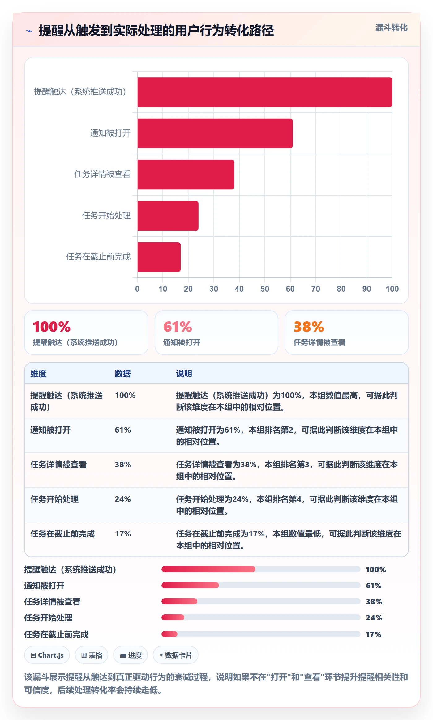 任务提醒自动提醒教程：实施团队落地方案，避坑指南