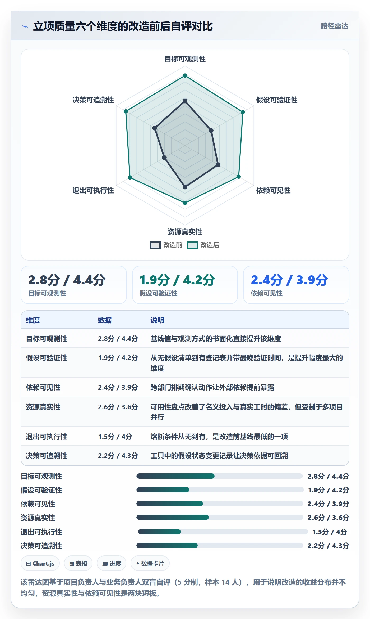项目成员怎么做?企业管理者实操方法:项目立项从0到1
