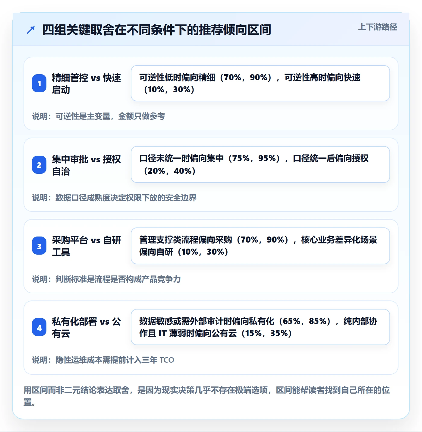 预算管理指南：跨部门团队如何做好项目立项，落地方案全流程