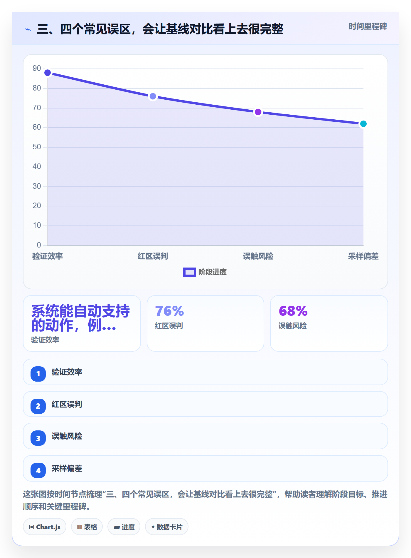 三、四个常见误区,会让基线对比看上去很完整