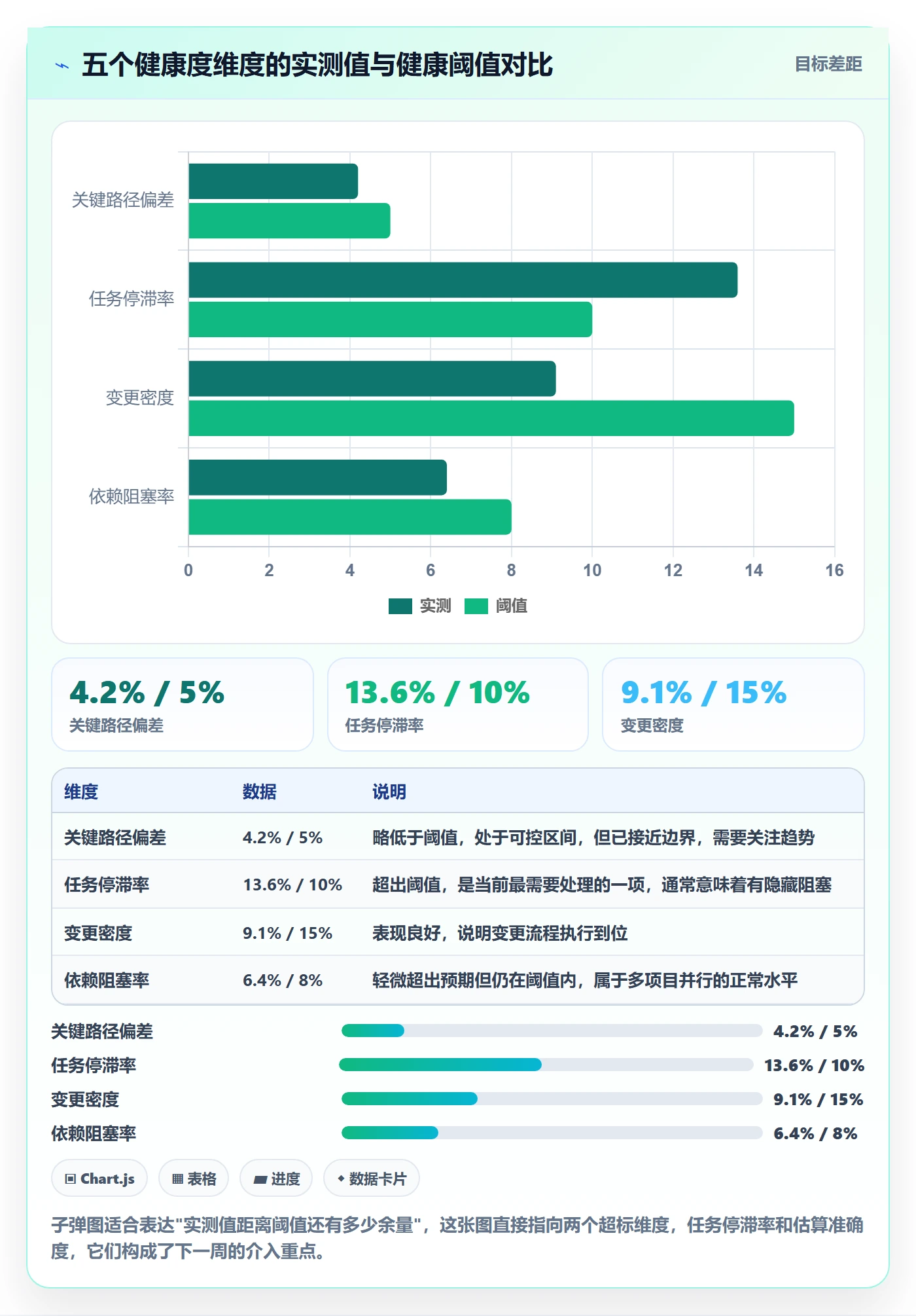实际进度实操方法:项目负责人提升进度管理效率的流程优化方法与模板