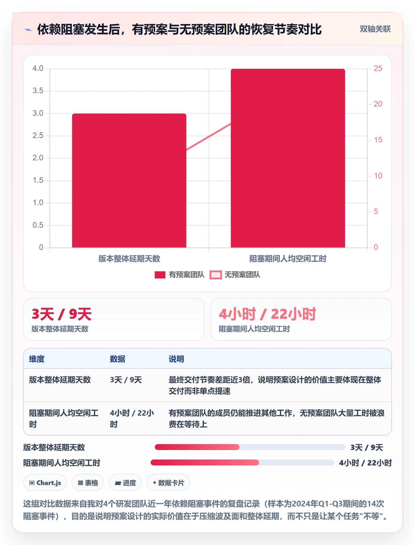 任务依赖后置任务全流程：研发团队风险控制与一文讲清