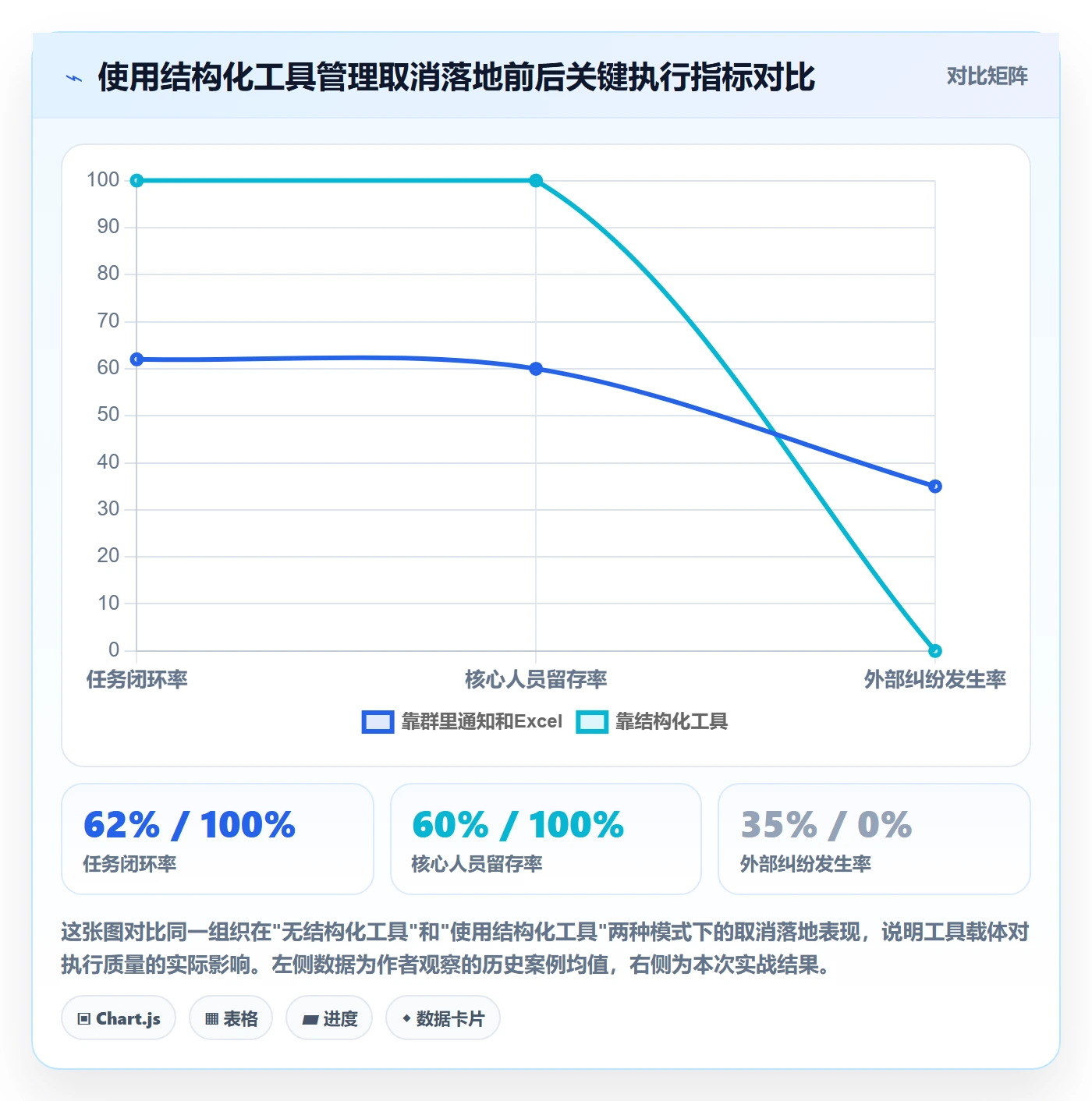 取消落地方案：管理层开展任务执行的落地方案案例解析