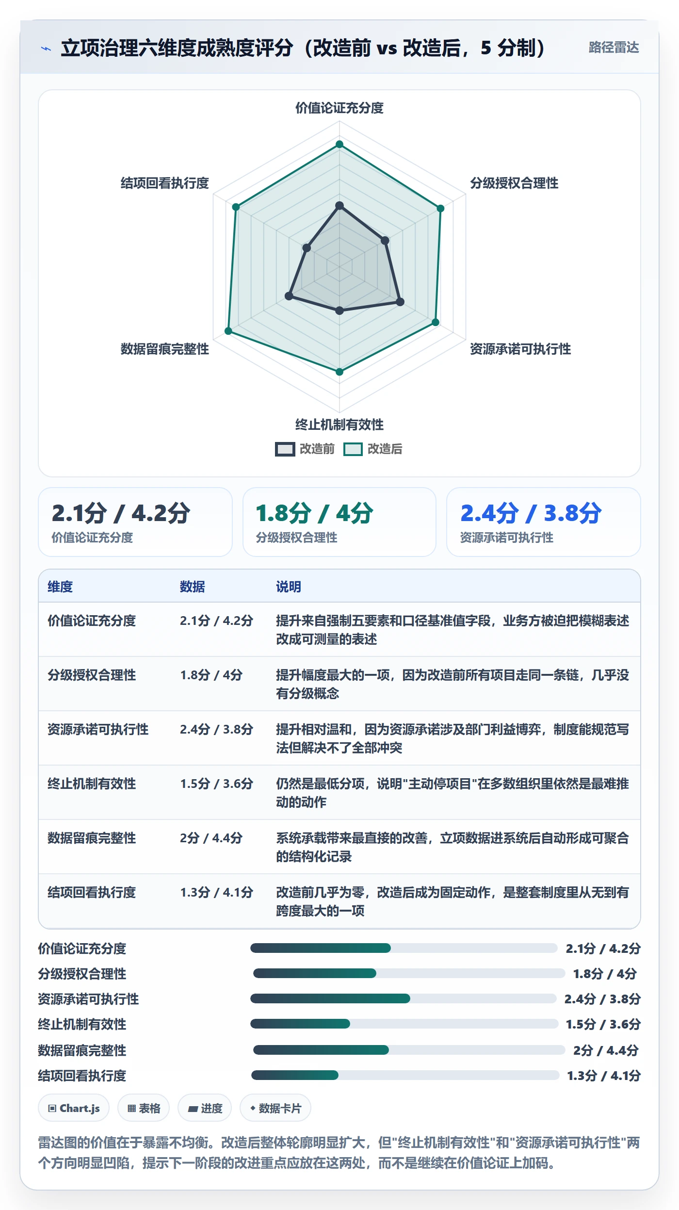 项目价值落地方案：企业管理者开展项目立项的制度设计案例解析
