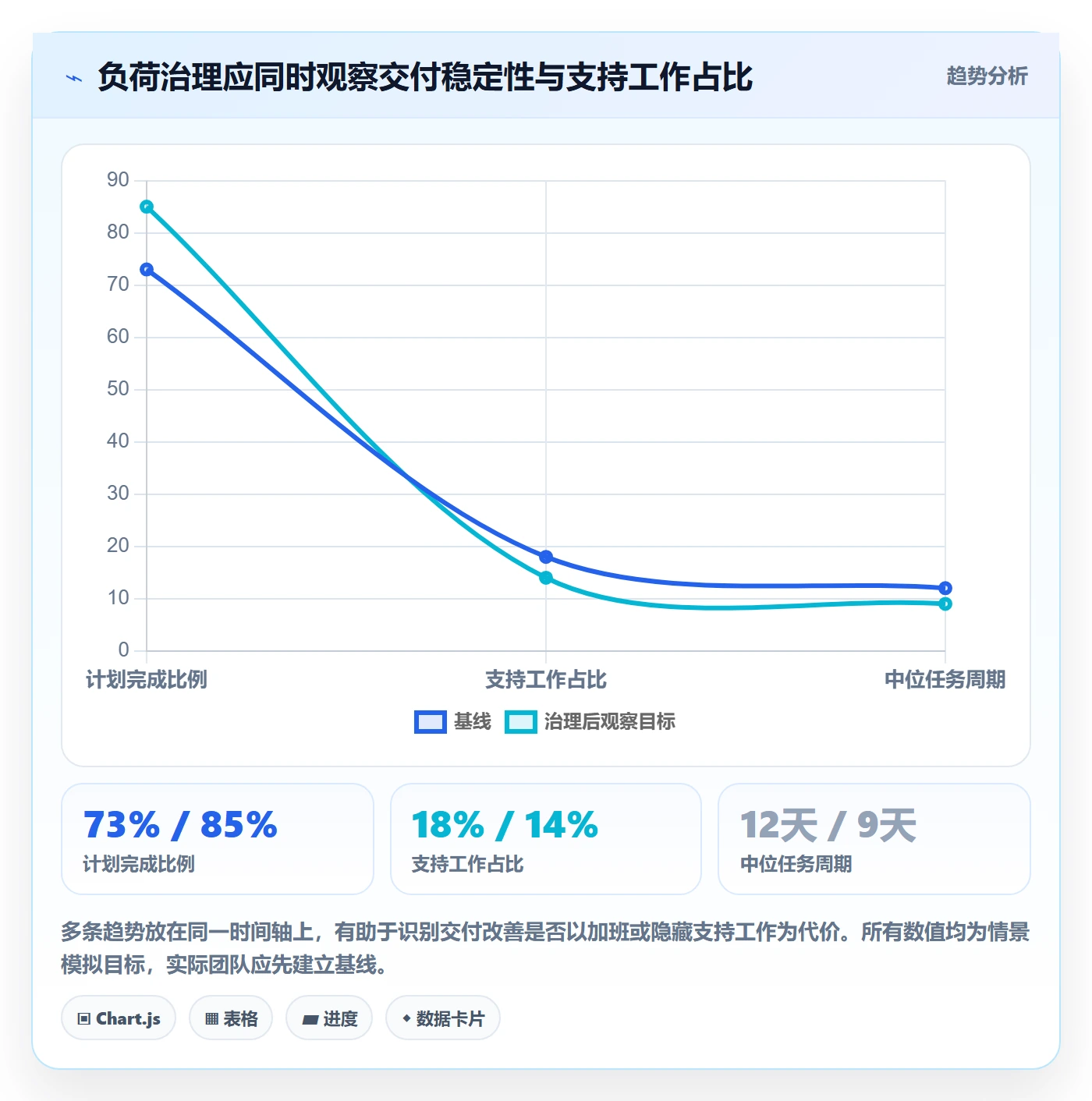 资源负载负荷全流程:研发团队协同管理与一文讲清