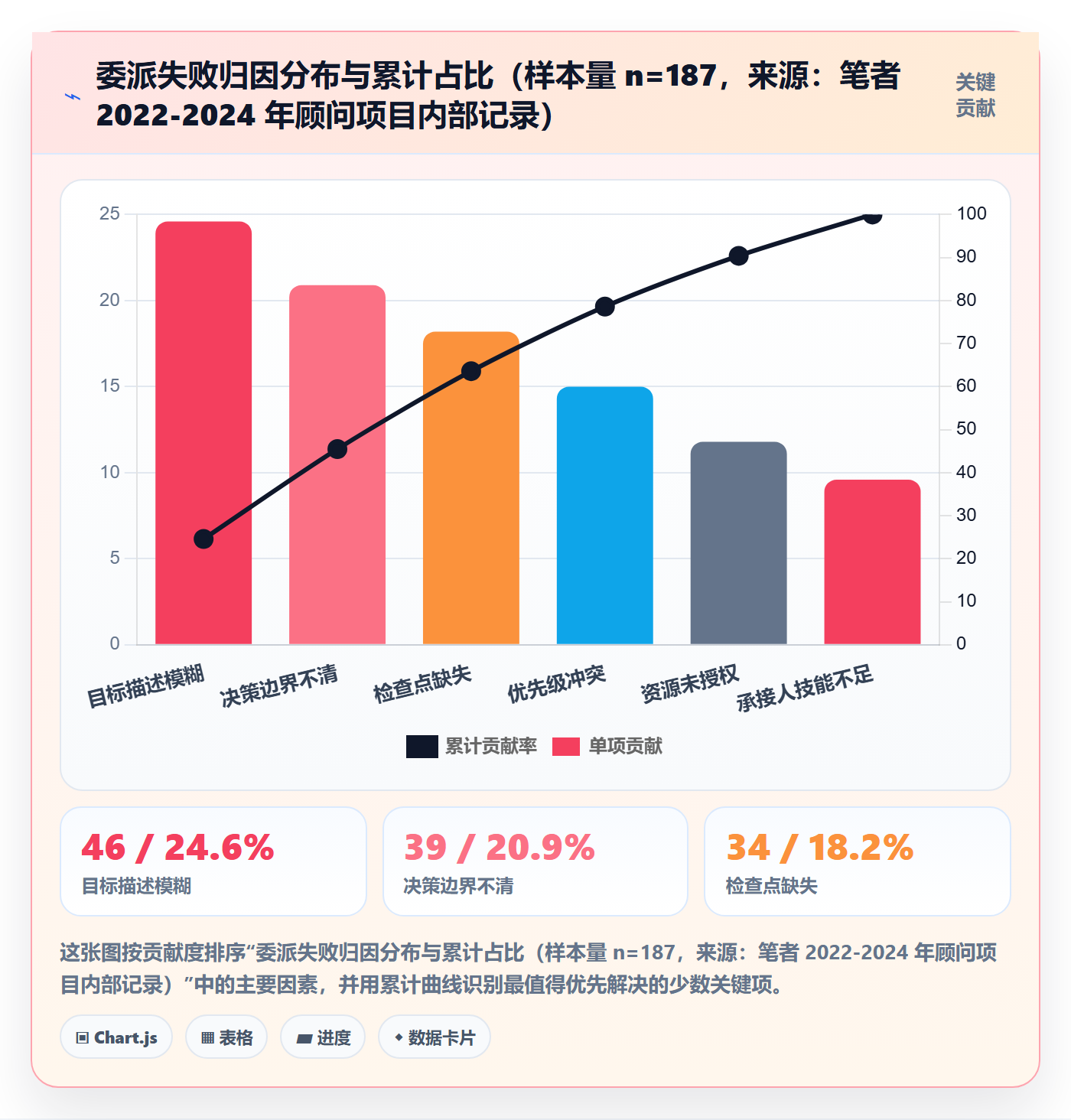委派落地方案：企业管理者开展任务分派的入门指南案例解析