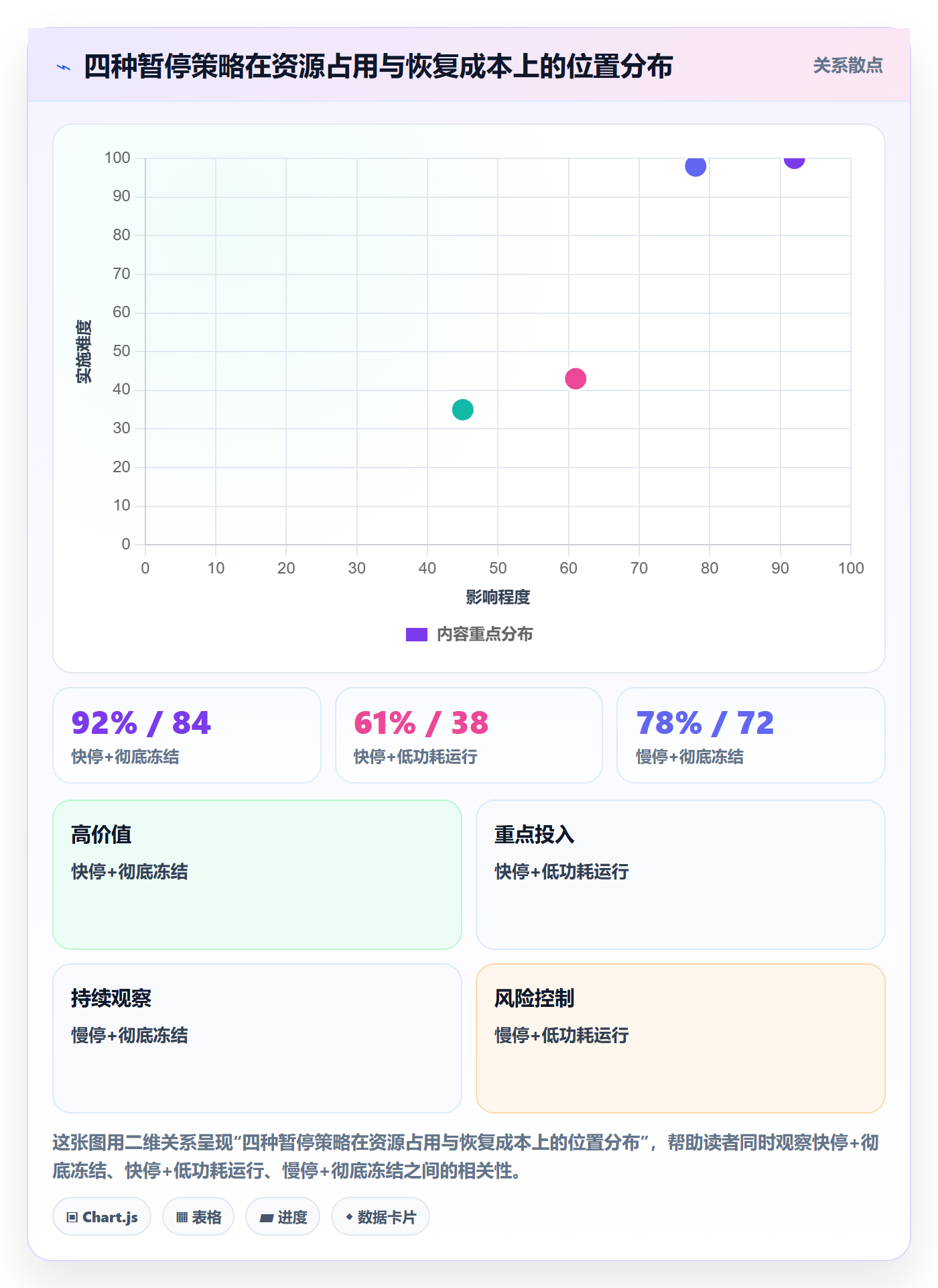 暂停管理指南:企业管理者如何做好任务执行,入门指南全流程