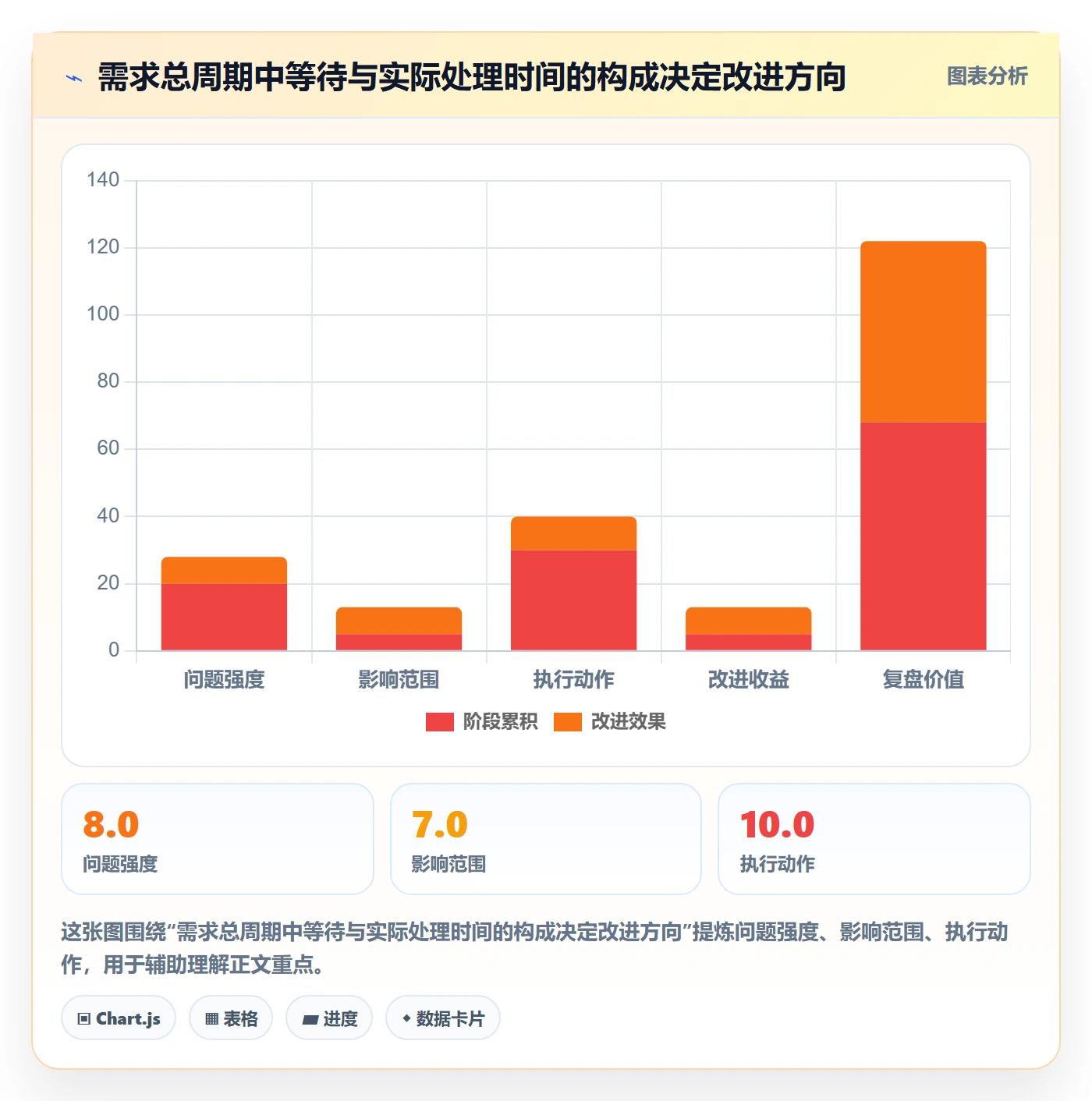 岗位流程与规范:产品经理资源管理效率提升关键指标