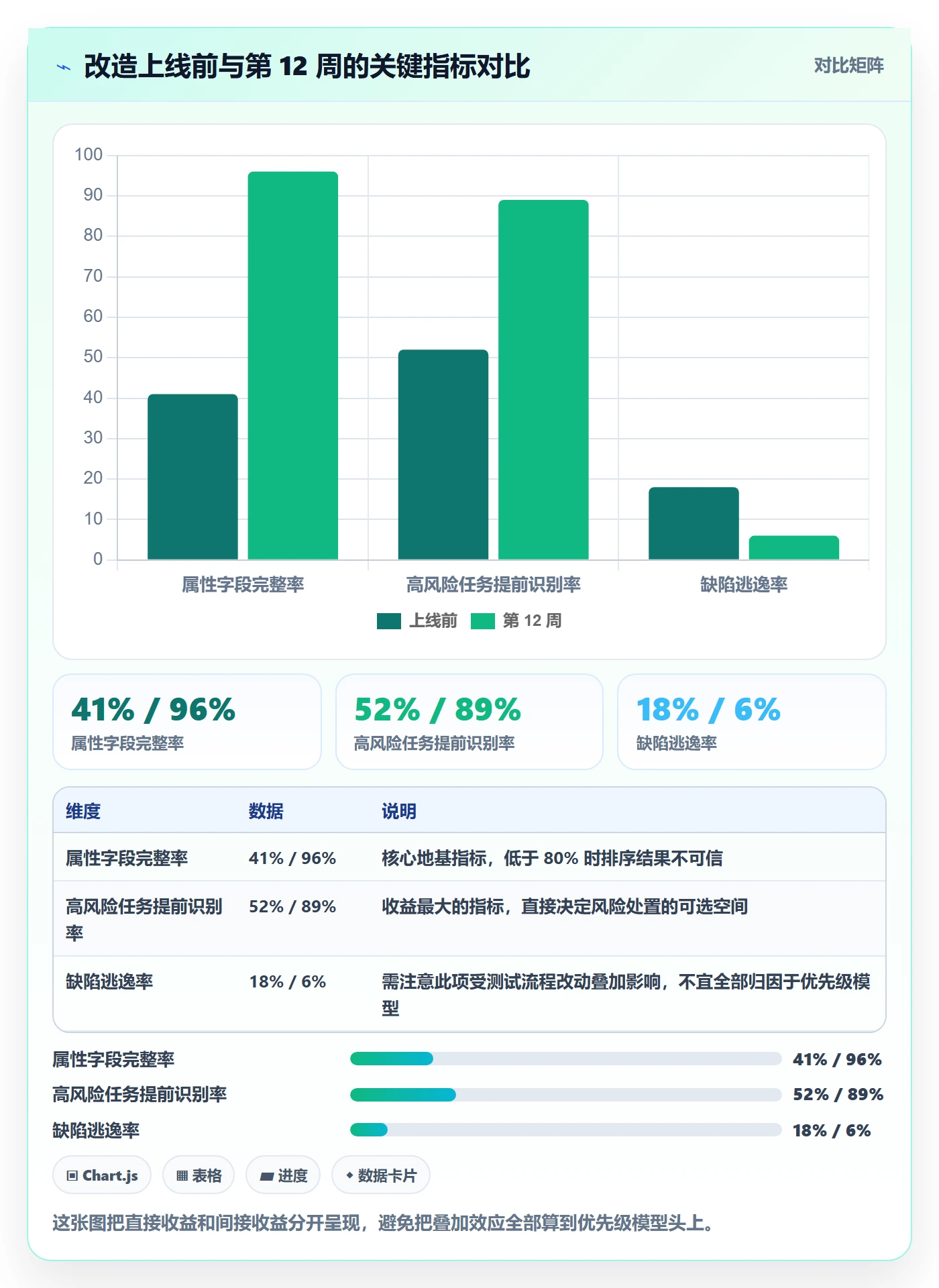 优先级管理指南:项目经理如何做好任务属性,风险控制全流程