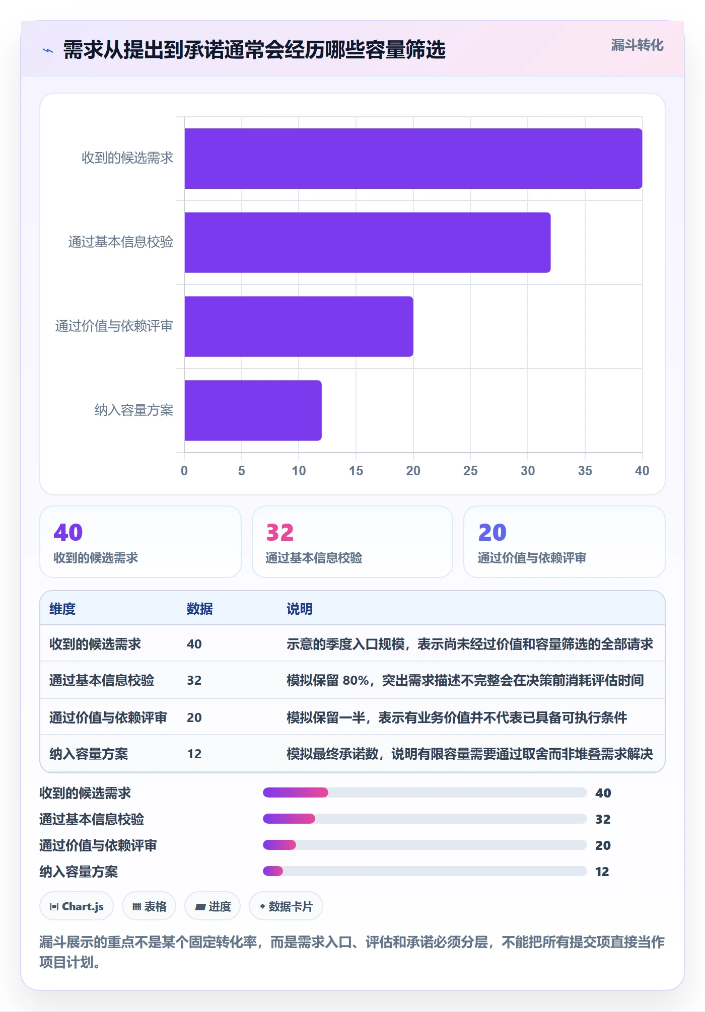 资源评估怎么做？管理层落地方案：需求排期从0到1