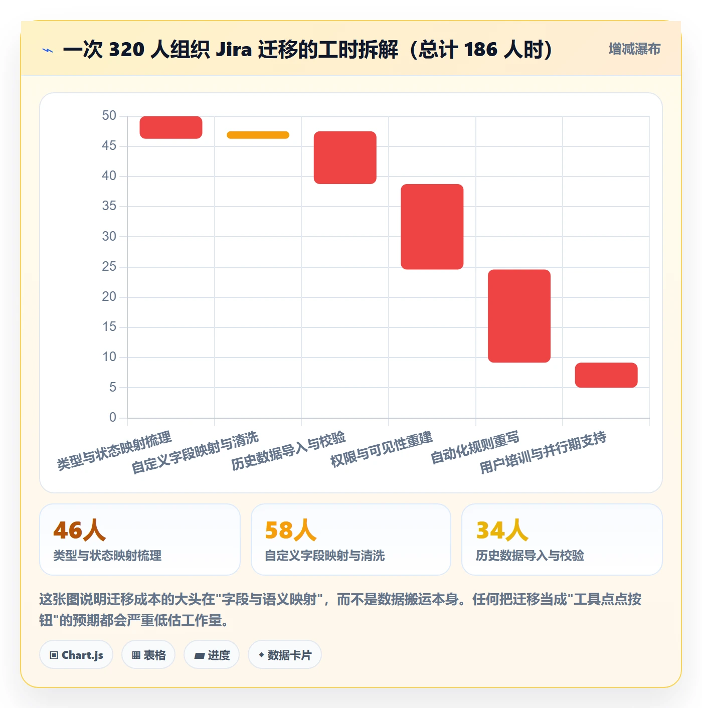 任务类型管理方法大全:项目负责人任务属性协同管理落地清单