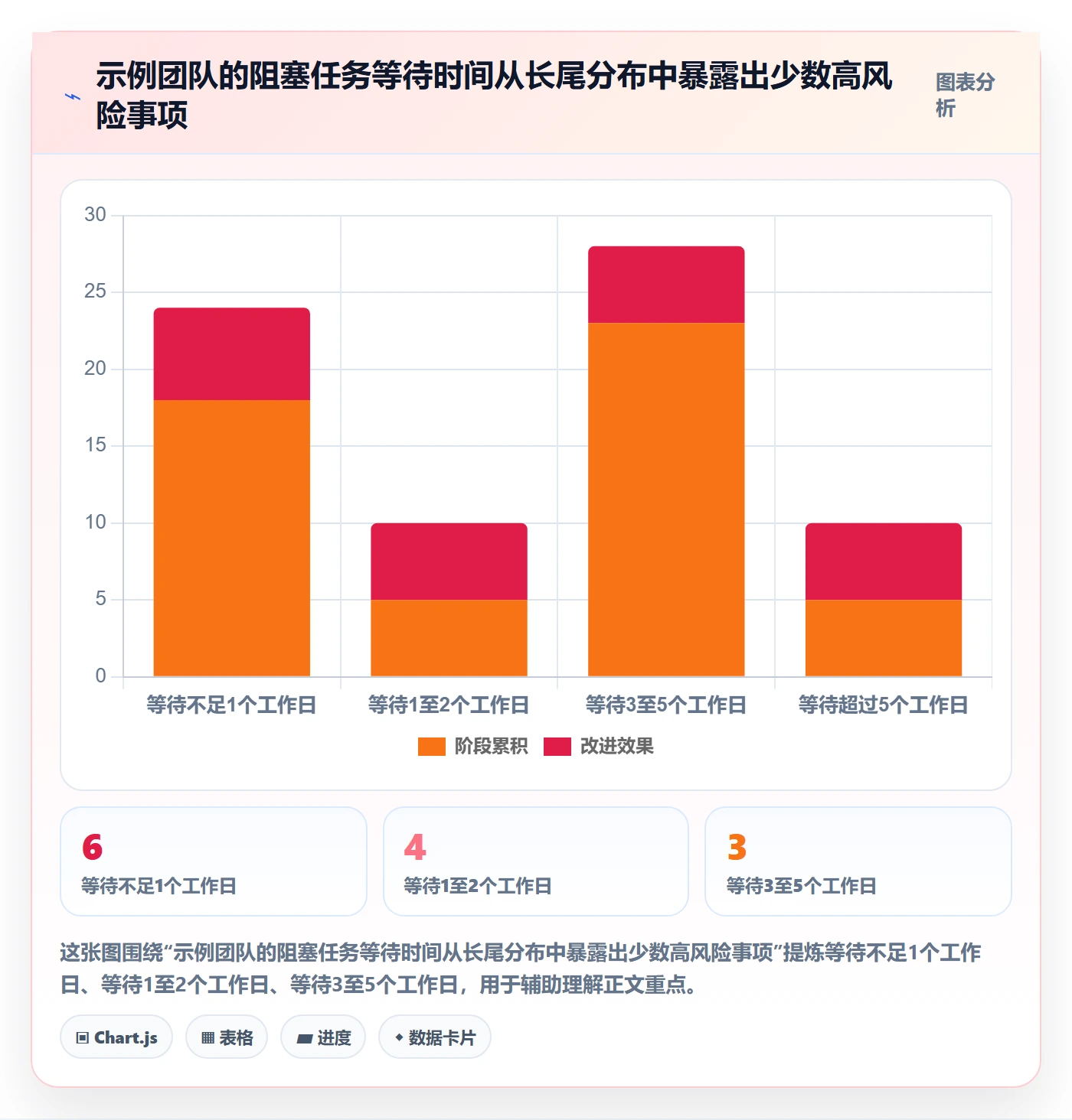 周视图流程与规范:项目经理日历视图数据分析关键指标