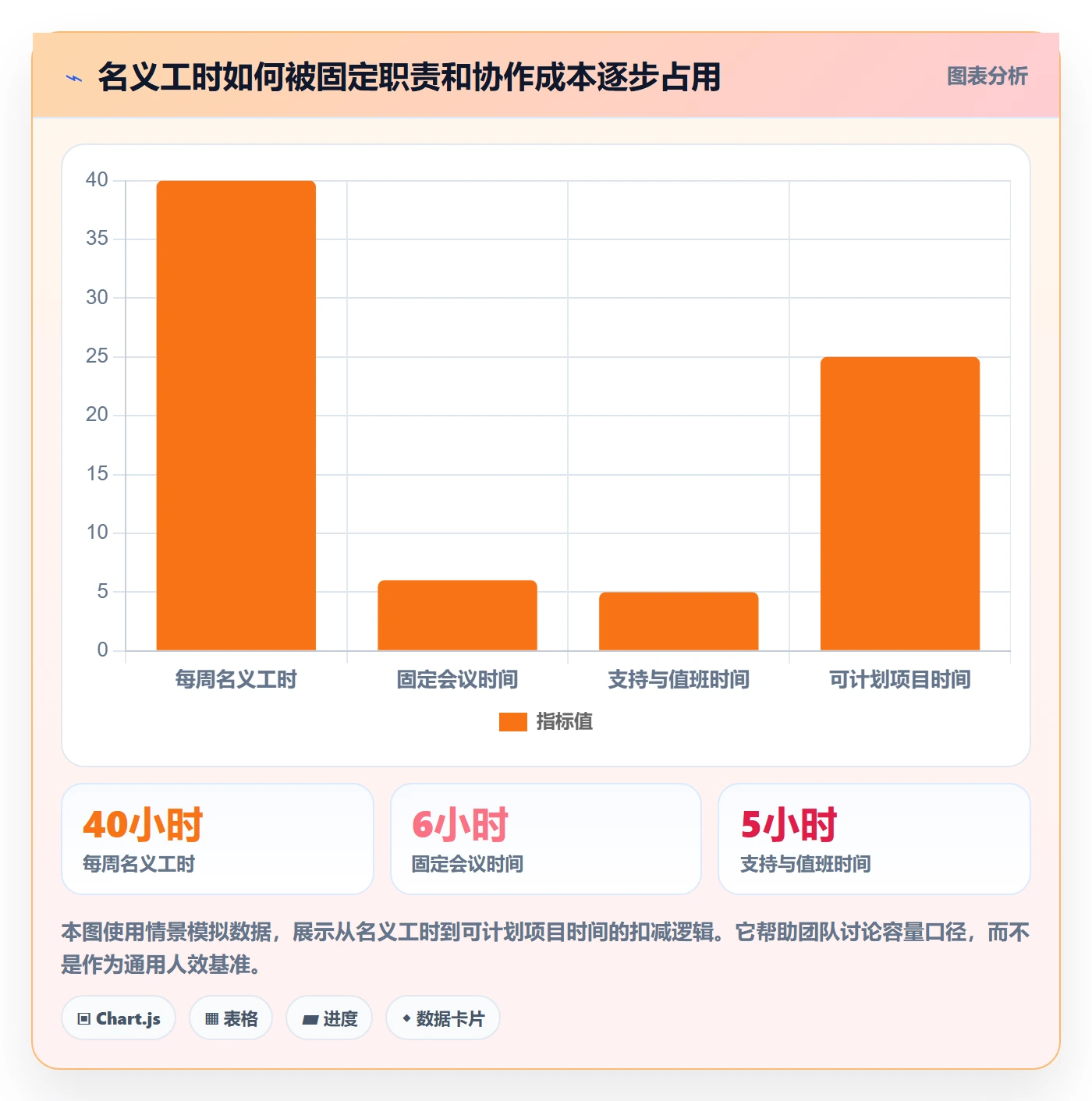 资源管理资源分配教程：跨部门团队最佳实践，避坑指南