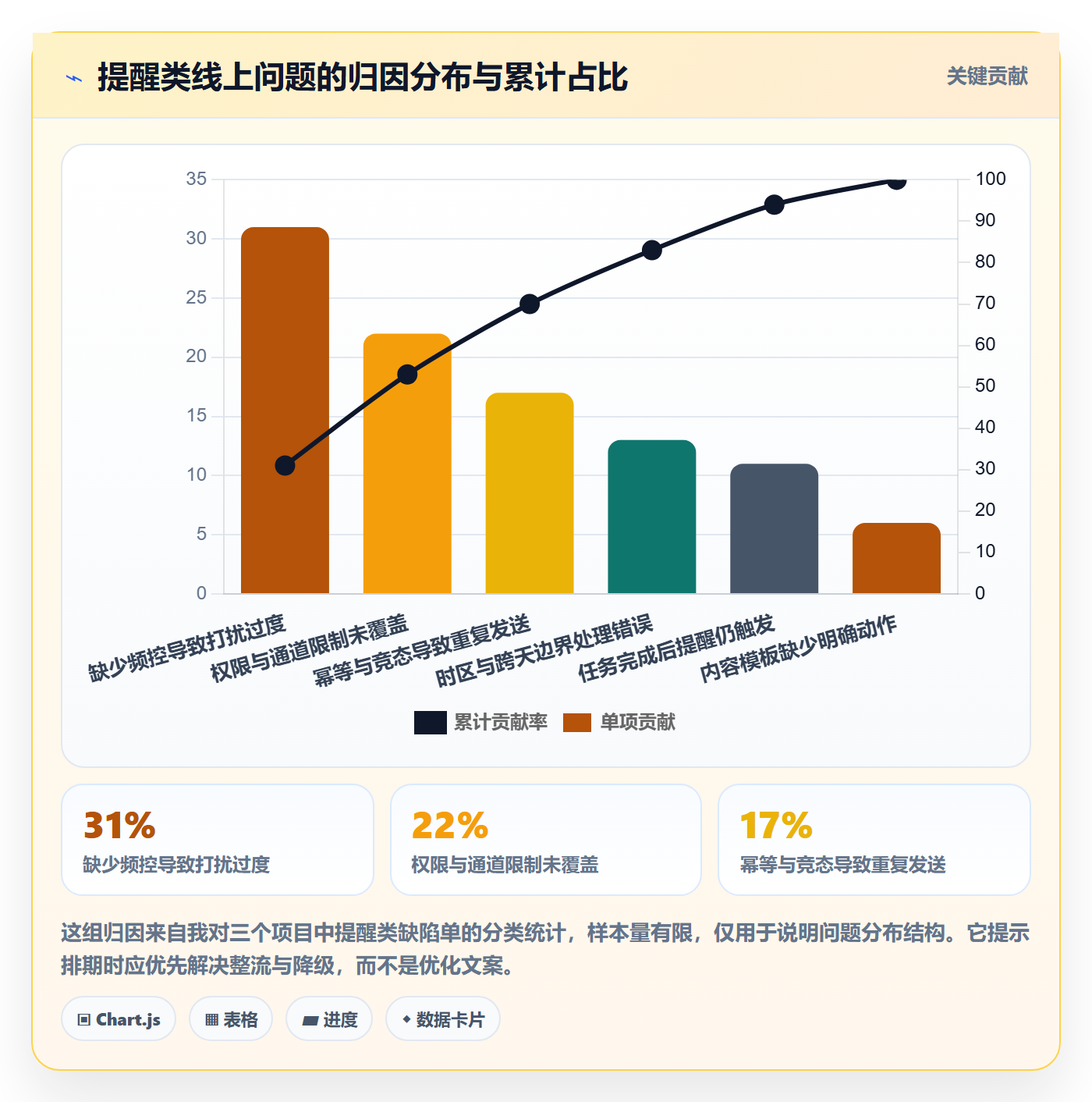 任务提醒自动提醒教程:产品经理入门指南,避坑指南