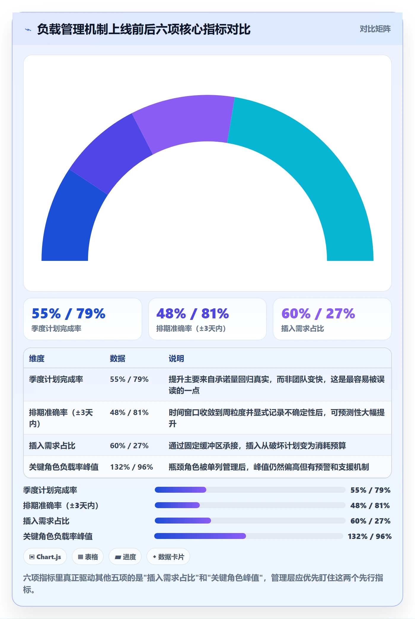 资源负载实操方法：管理层提升人力资源计划效率的最佳实践方法与模板