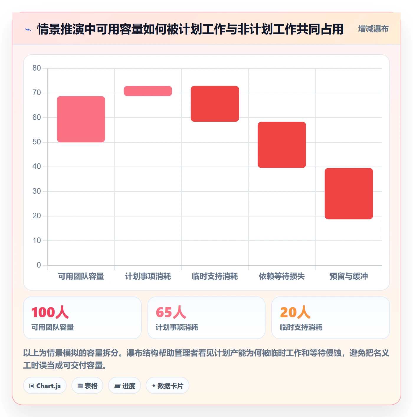 敏捷项目Scrum全流程:企业管理者协同管理与一文讲清