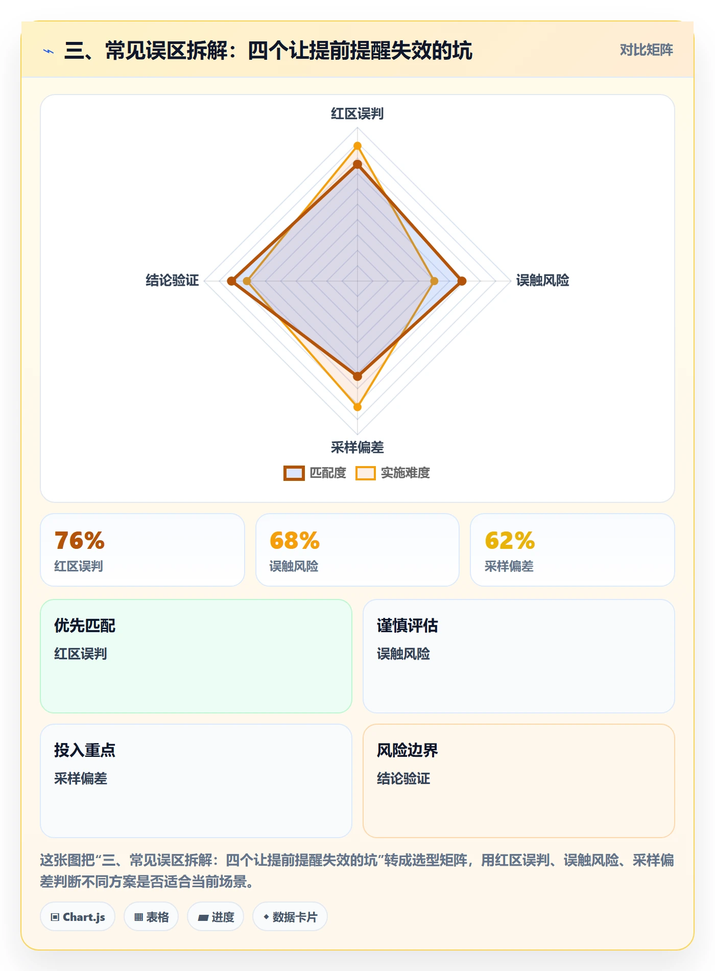 三、常见误区拆解:四个让提前提醒失效的坑