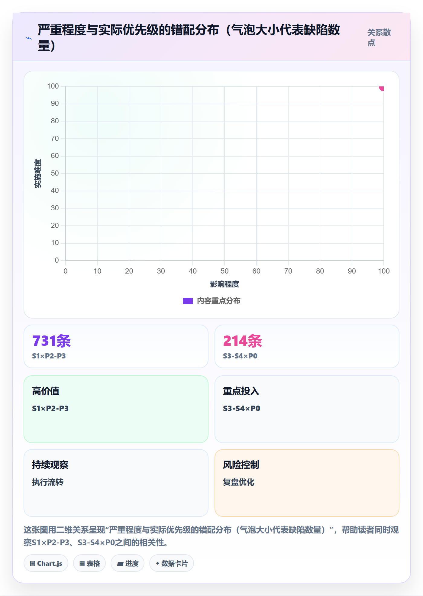 优先级流程与规范:跨部门团队Bug / 缺陷落地方案关键指标