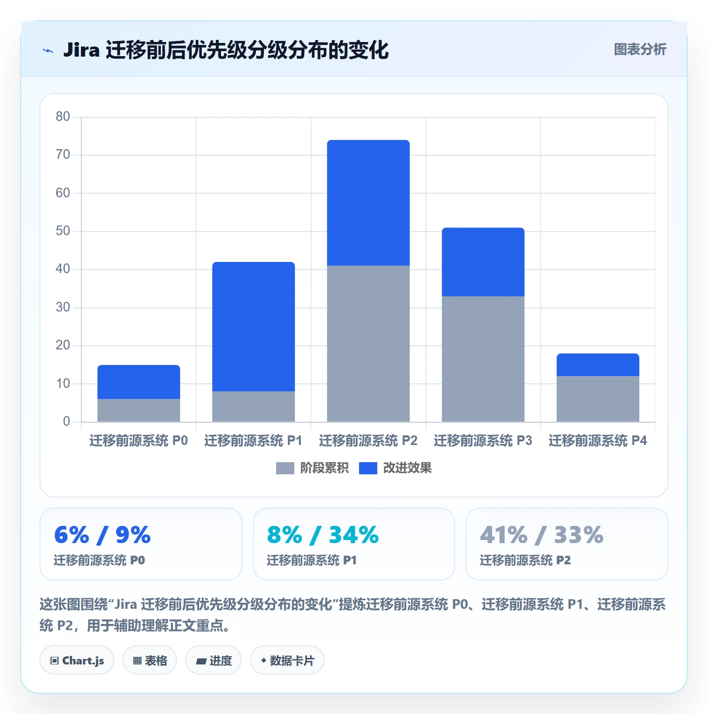 优先级管理指南:项目成员如何做好任务属性,协同管理全流程