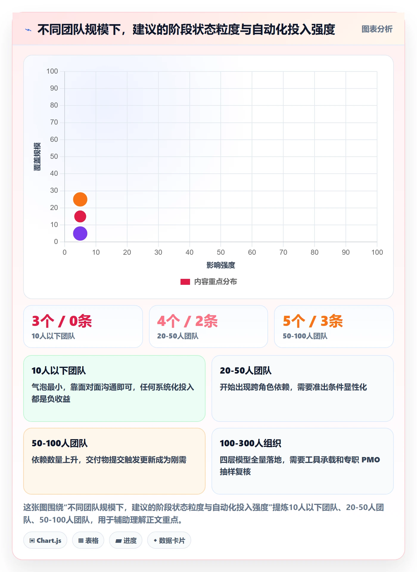 项目阶段如何做好阶段状态?项目成员流程优化与操作步骤