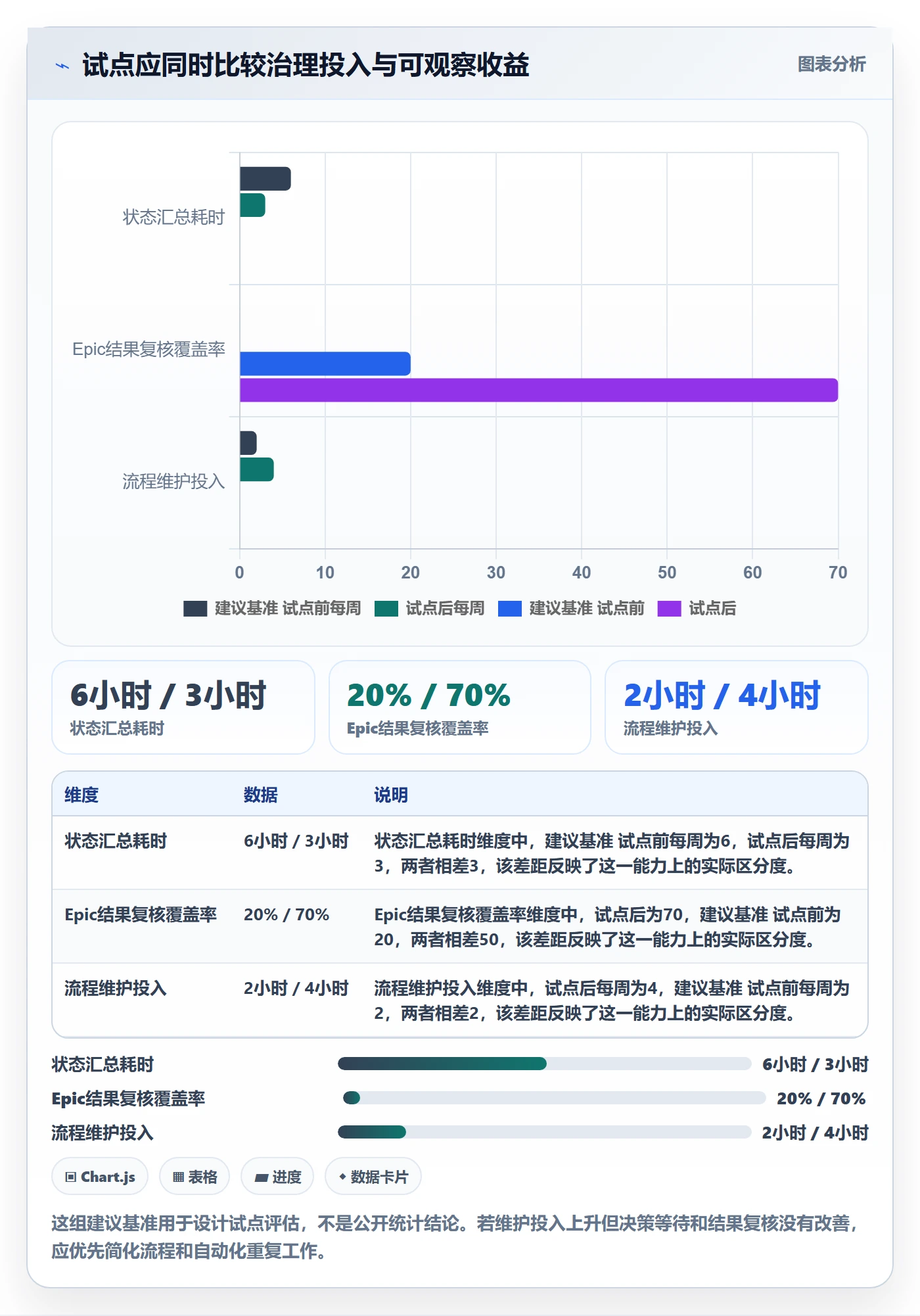 Epic流程与规范:PMO敏捷项目落地方案关键指标