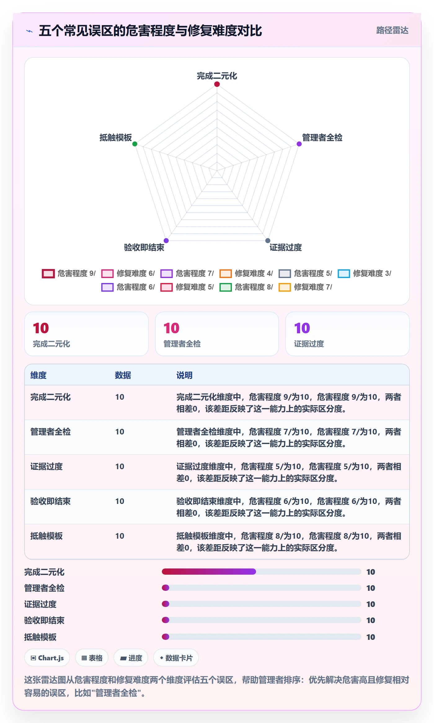 确认完成实操方法:企业管理者提升任务验收效率的实操方法方法与模板