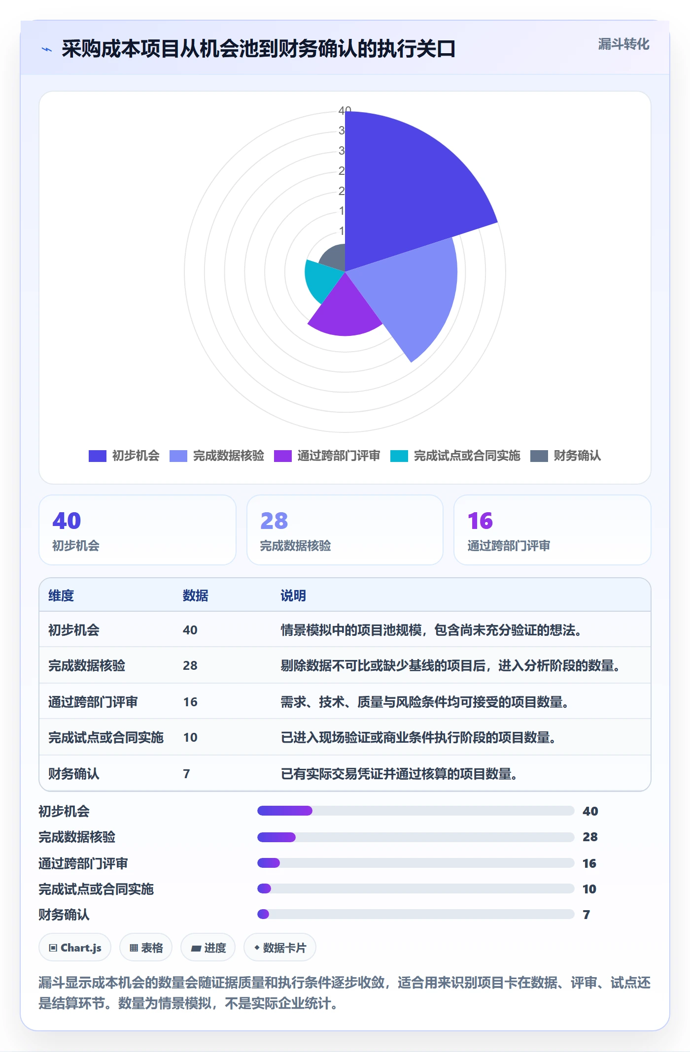 成本管理如何做好采购成本?跨部门团队实操方法与操作步骤