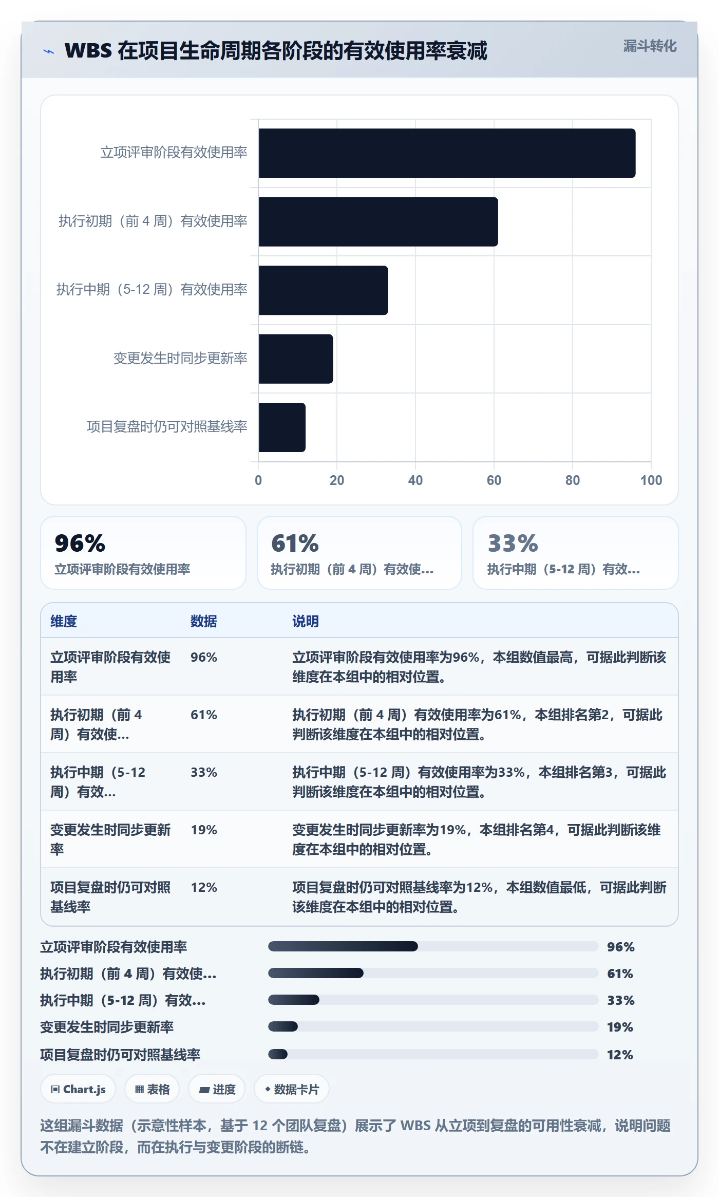 WBS管理方法大全:PMO项目范围效率提升落地清单