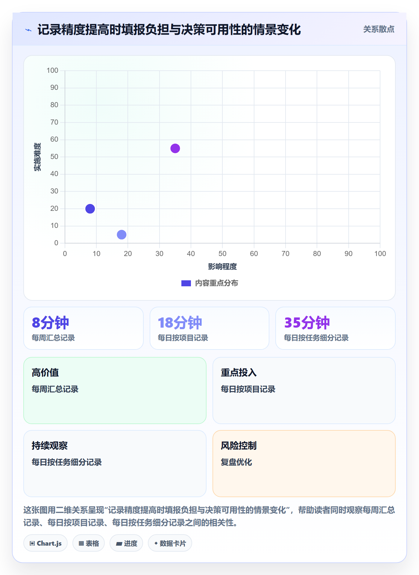 工时落地方案：管理层开展工时管理的数据分析案例解析