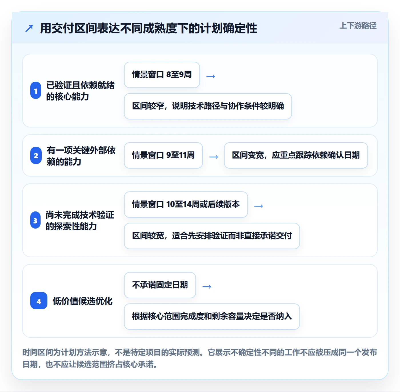 版本计划管理指南：产品经理如何做好版本管理，数据分析全流程