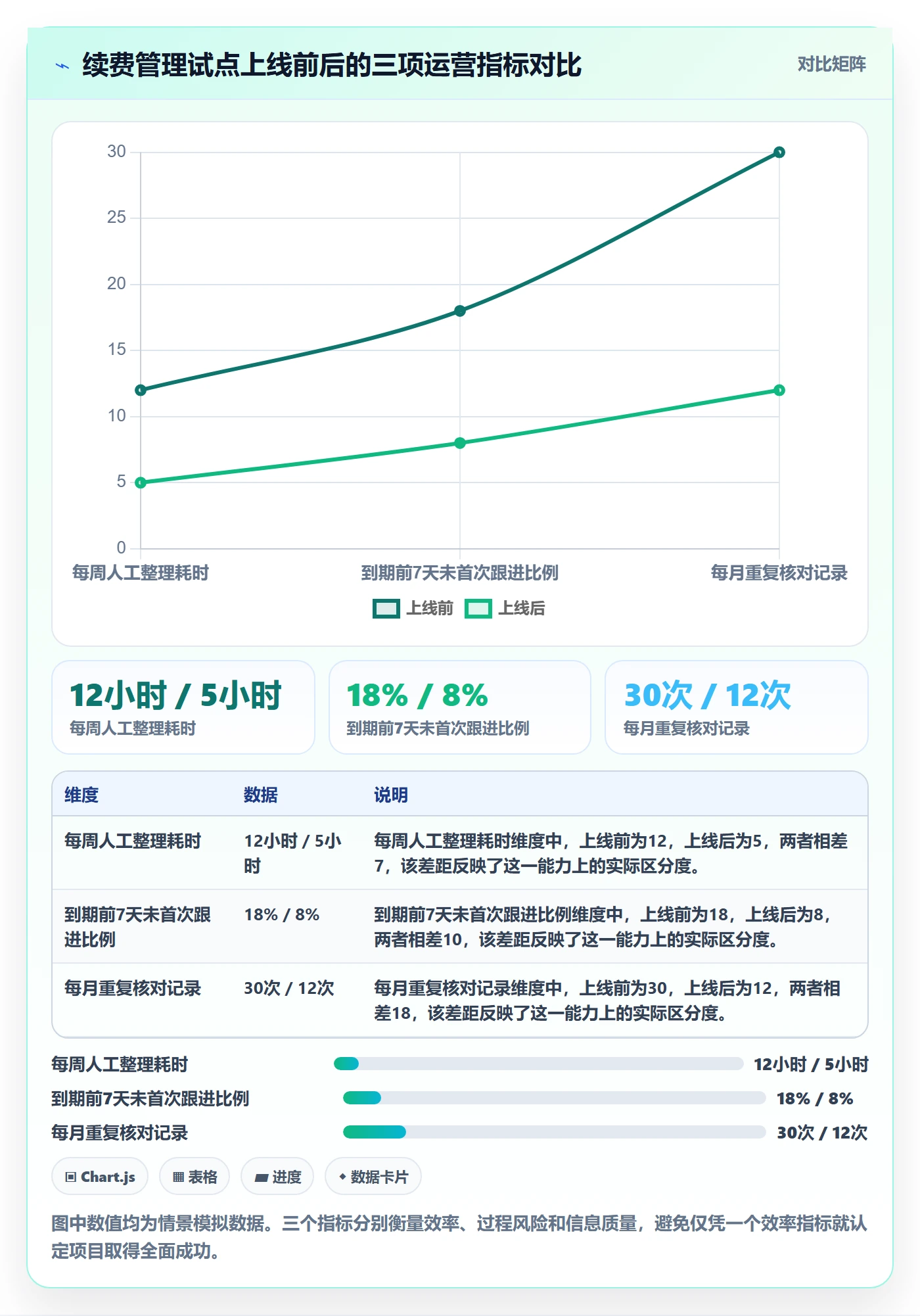 需求拆解怎么做?管理层最佳实践:需求管理从0到1