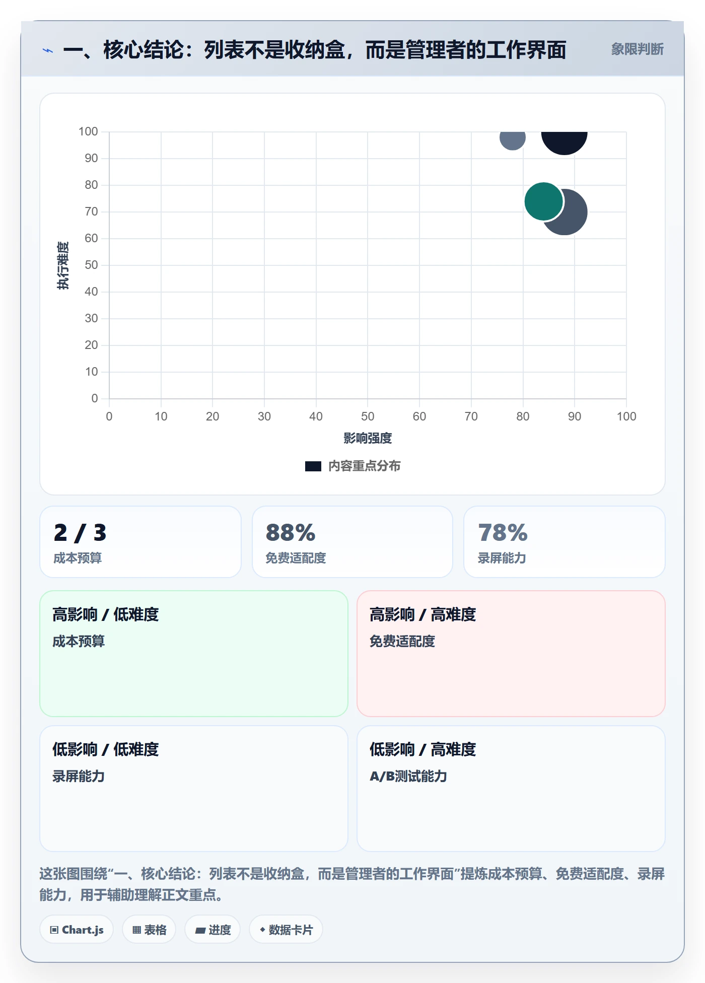任务列表怎么做？企业管理者效率提升：列表视图从0到1