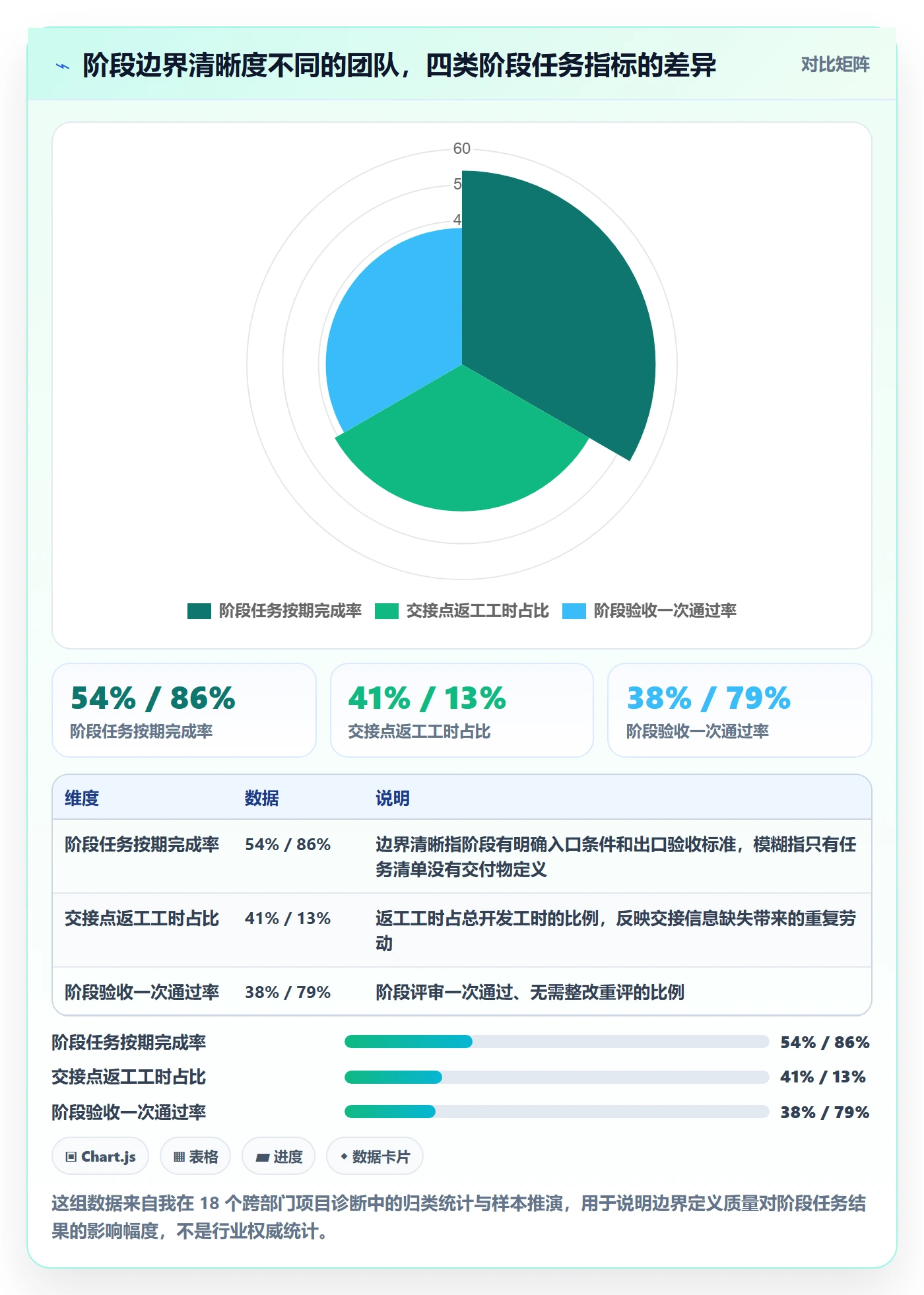 项目阶段如何做好阶段任务？跨部门团队落地方案与操作步骤