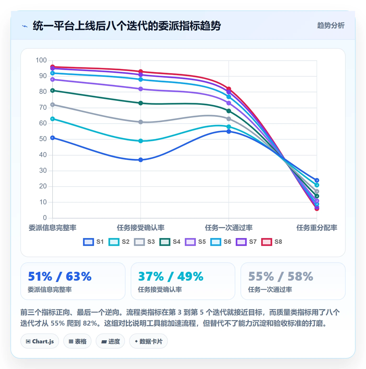 委派流程与规范:项目成员任务分派入门指南关键指标