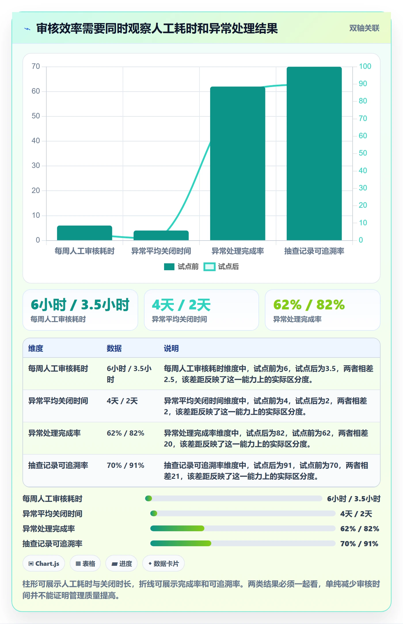 工时审核实操方法:产品经理提升工时管理效率的效率提升方法与模板