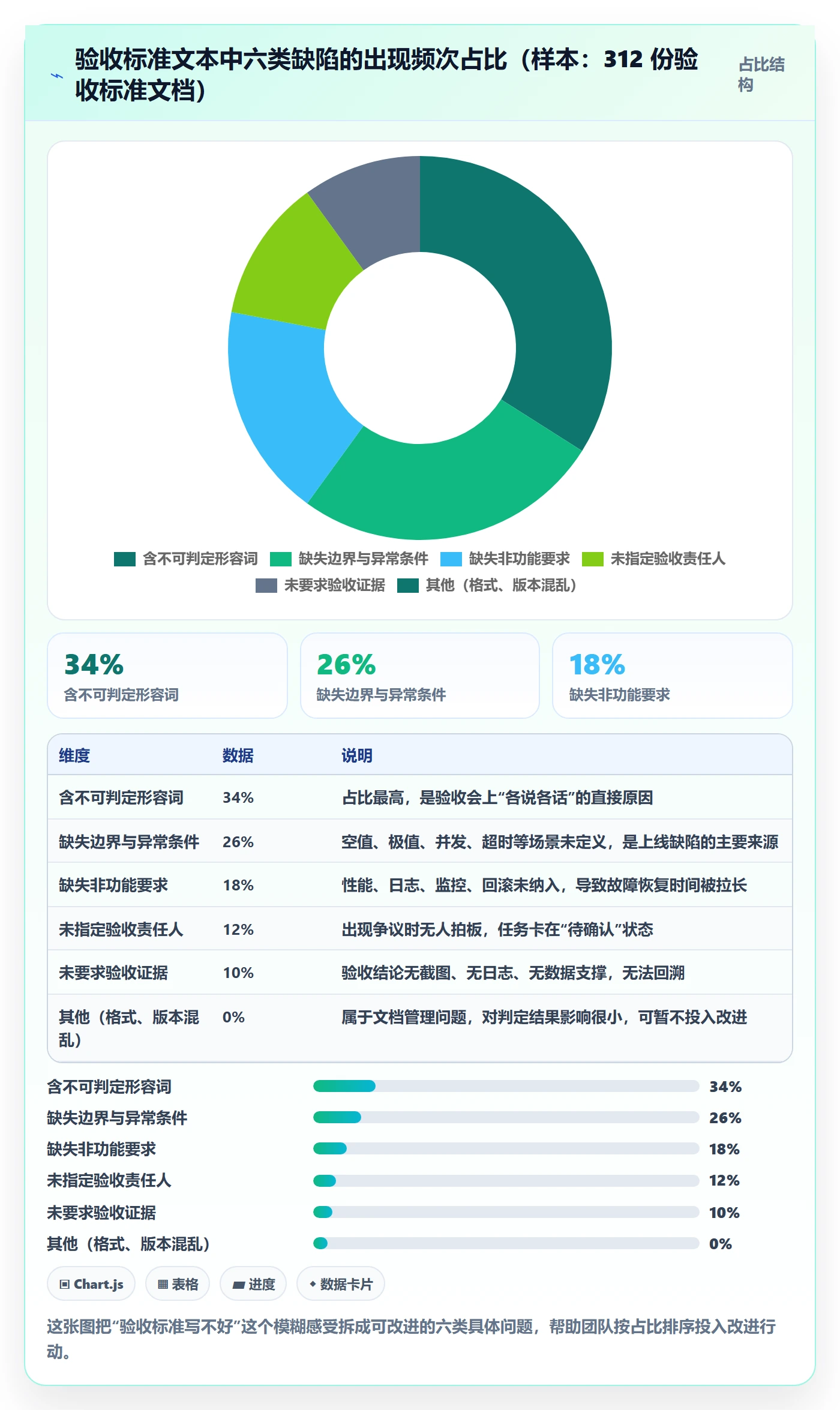 任务验收验收标准全流程:研发团队落地方案与一文讲清