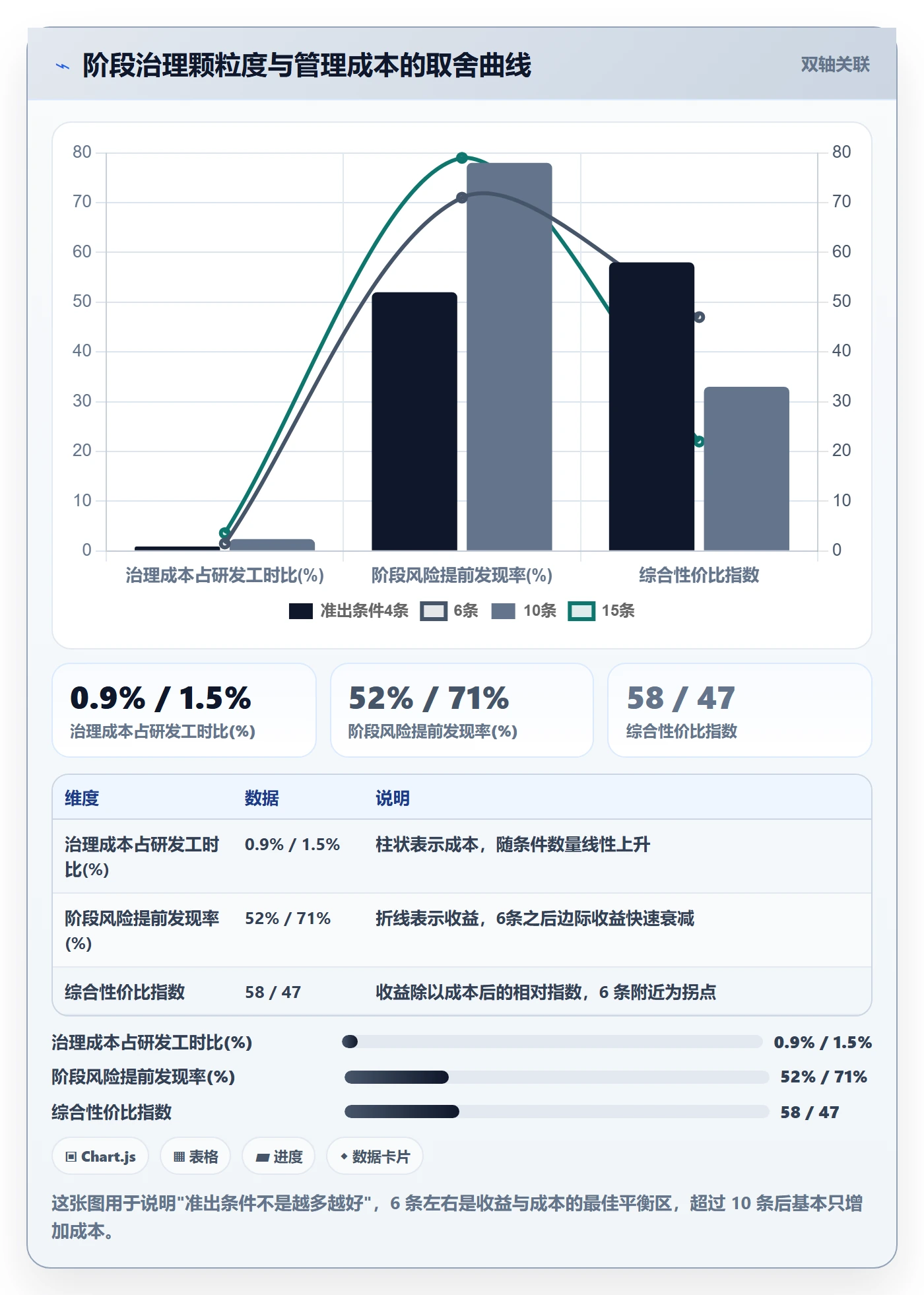 项目阶段落地方案：项目负责人开展项目阶段的制度设计案例解析
