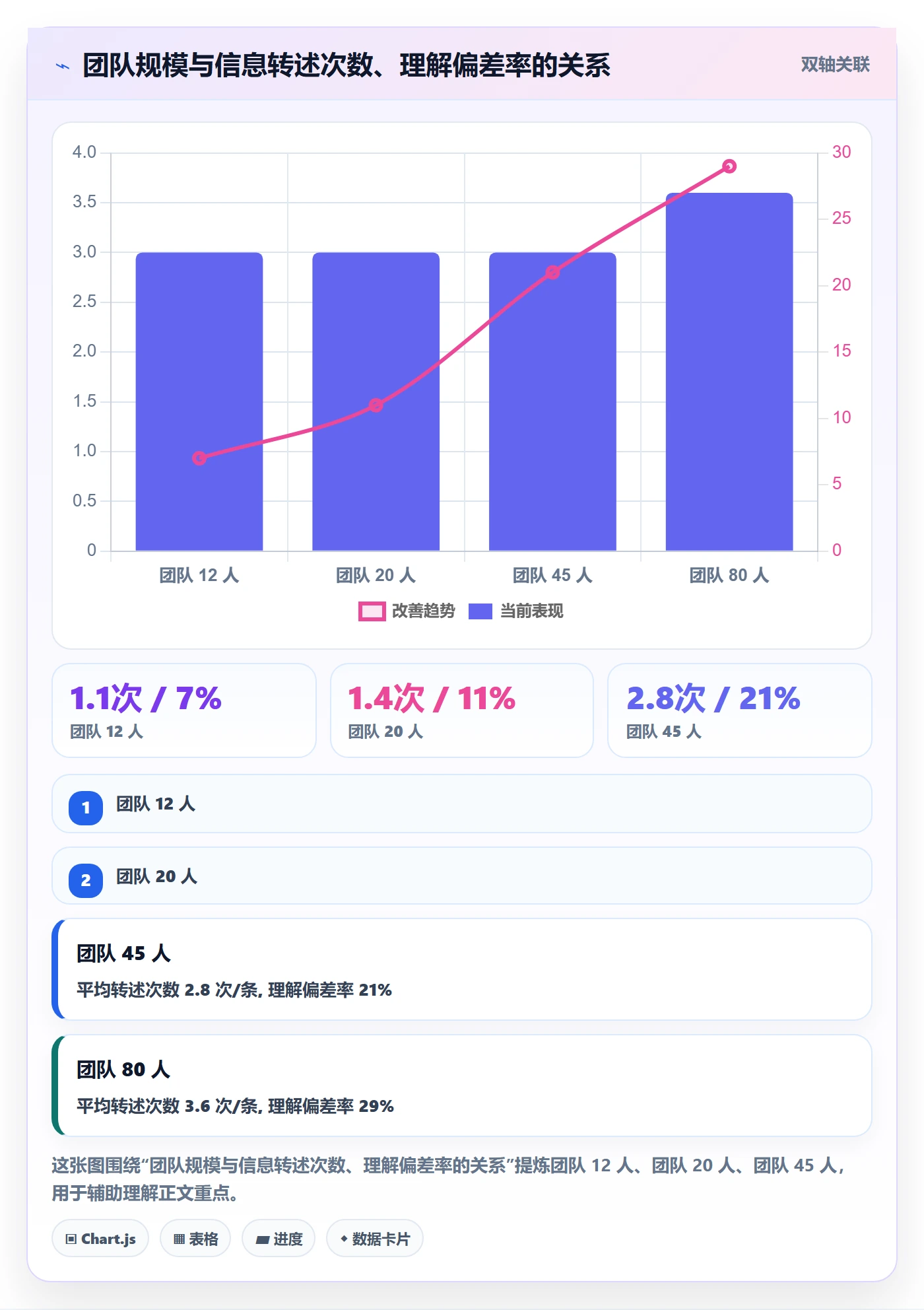 负责人管理指南:实施团队如何做好任务管理,流程优化全流程