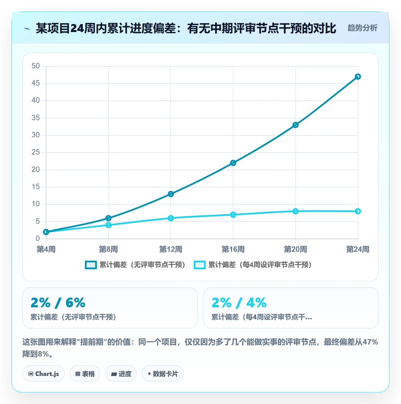 关键节点管理指南:项目负责人如何做好里程碑,实操方法全流程