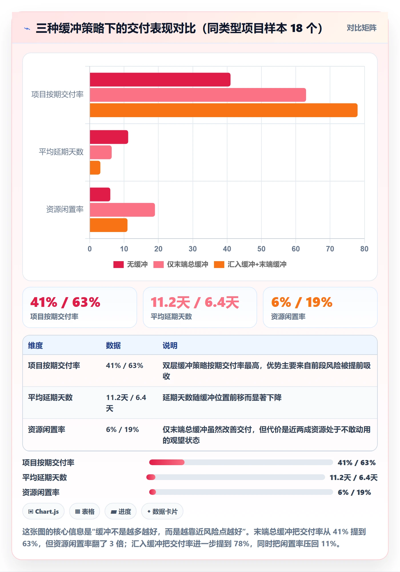 任务依赖如何做好后置任务?项目负责人风险控制与操作步骤
