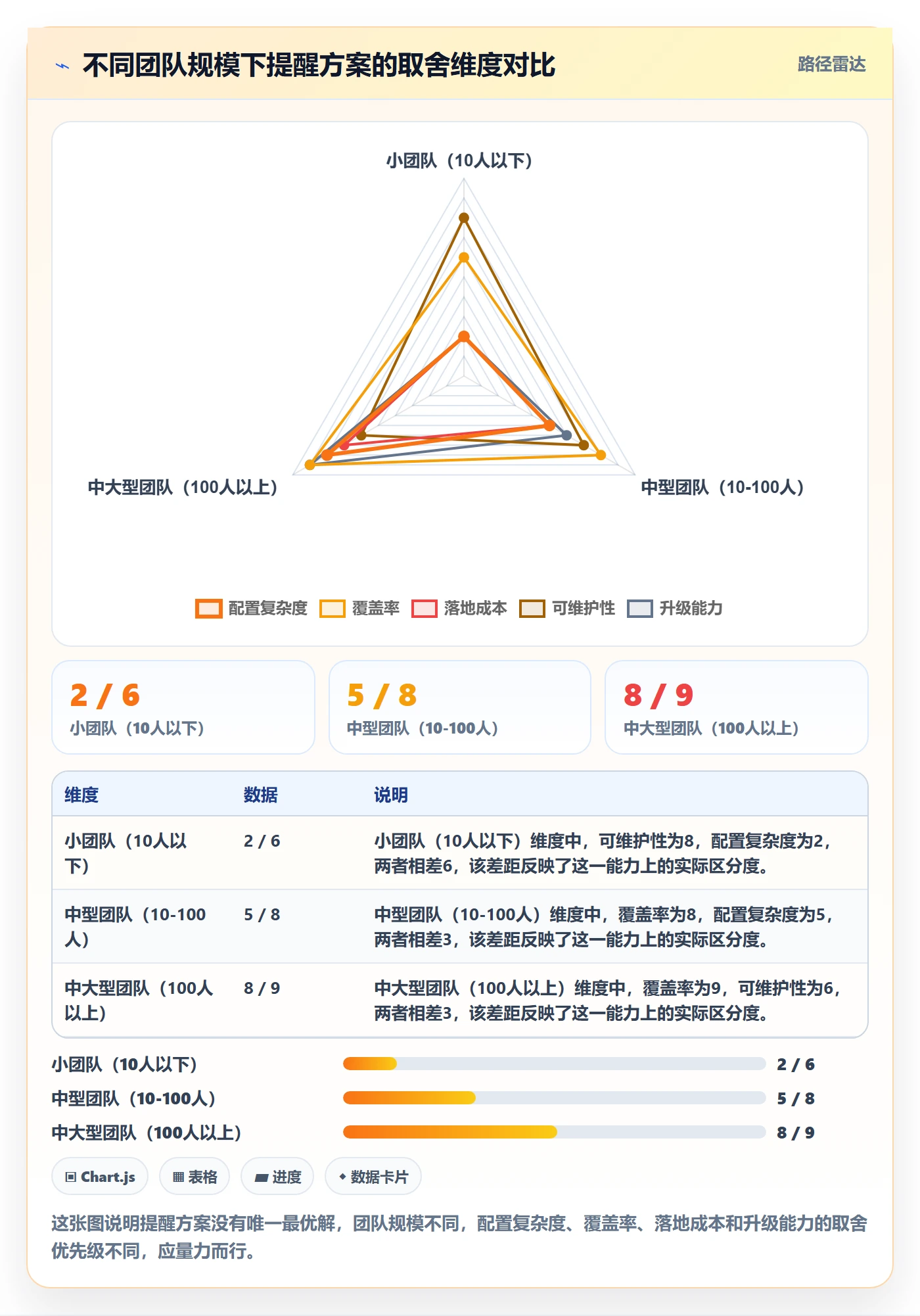 到期提醒怎么做？项目成员入门指南：任务提醒从0到1