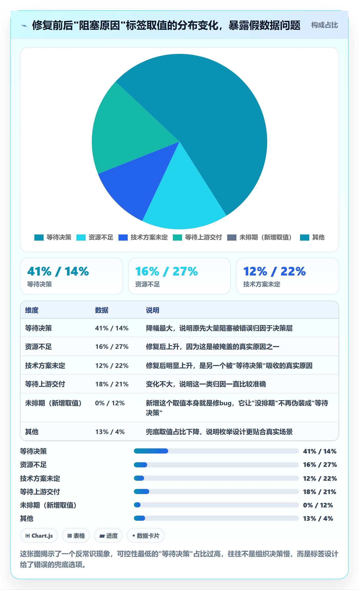 标签落地方案:管理层开展任务属性的实操方法案例解析
