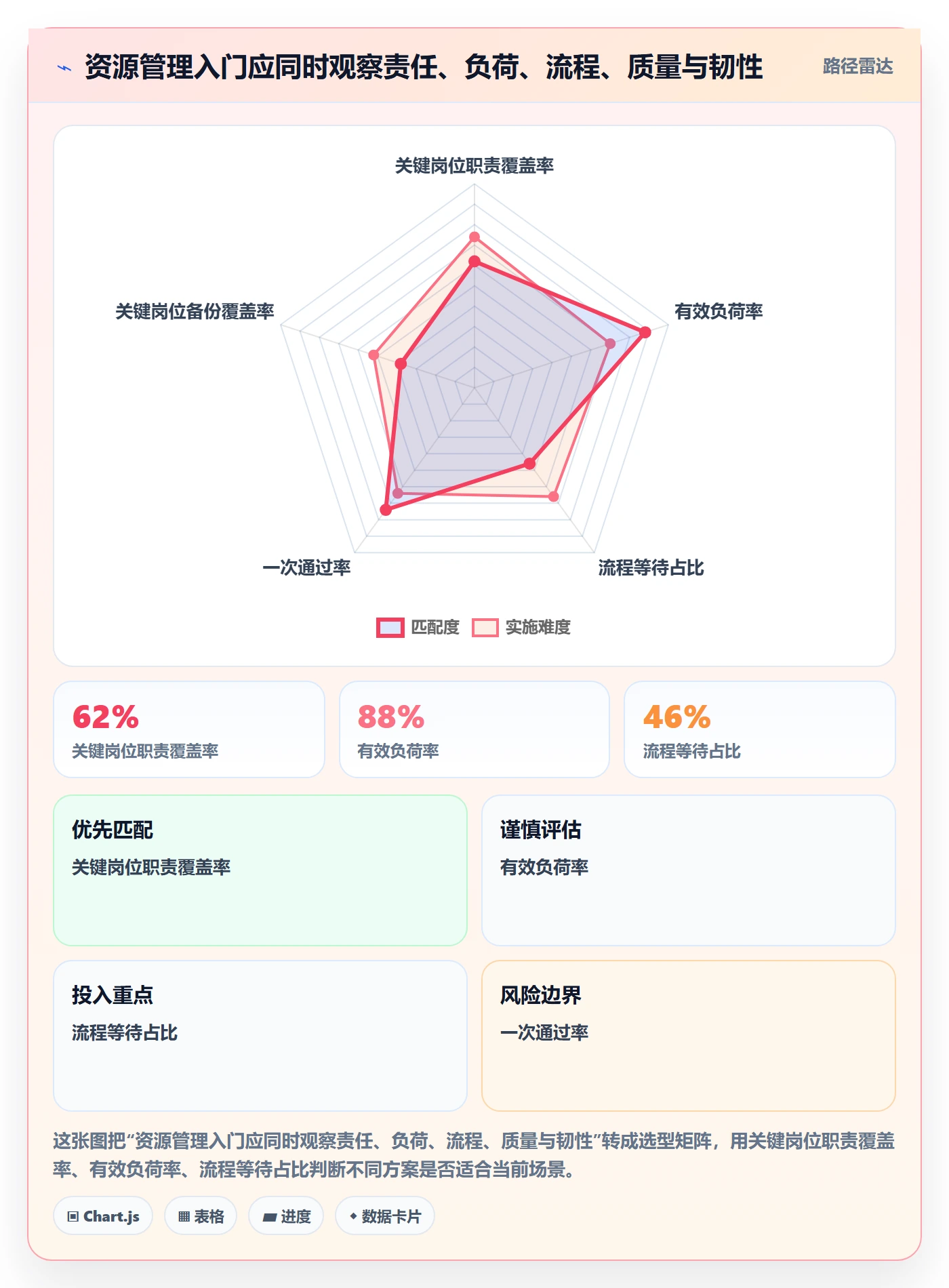 岗位流程与规范：企业管理者资源管理入门指南关键指标