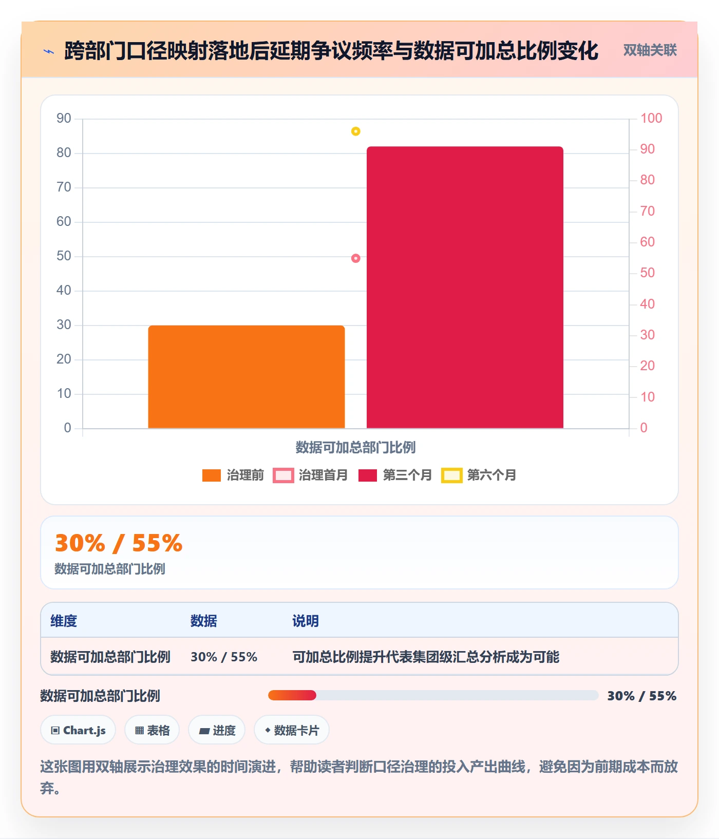 任务属性开始时间全流程：管理层数据分析与一文讲清