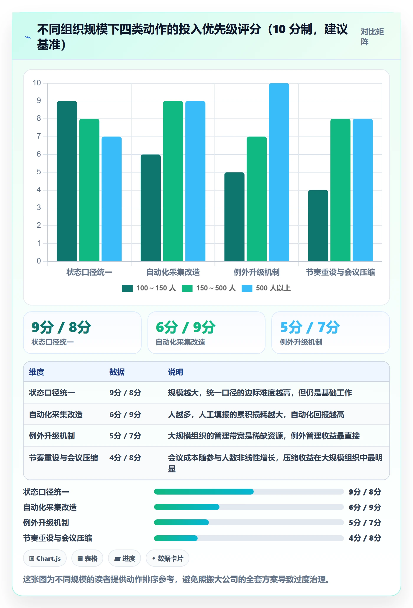 动态实操方法:管理层提升进度跟踪效率的流程优化方法与模板
