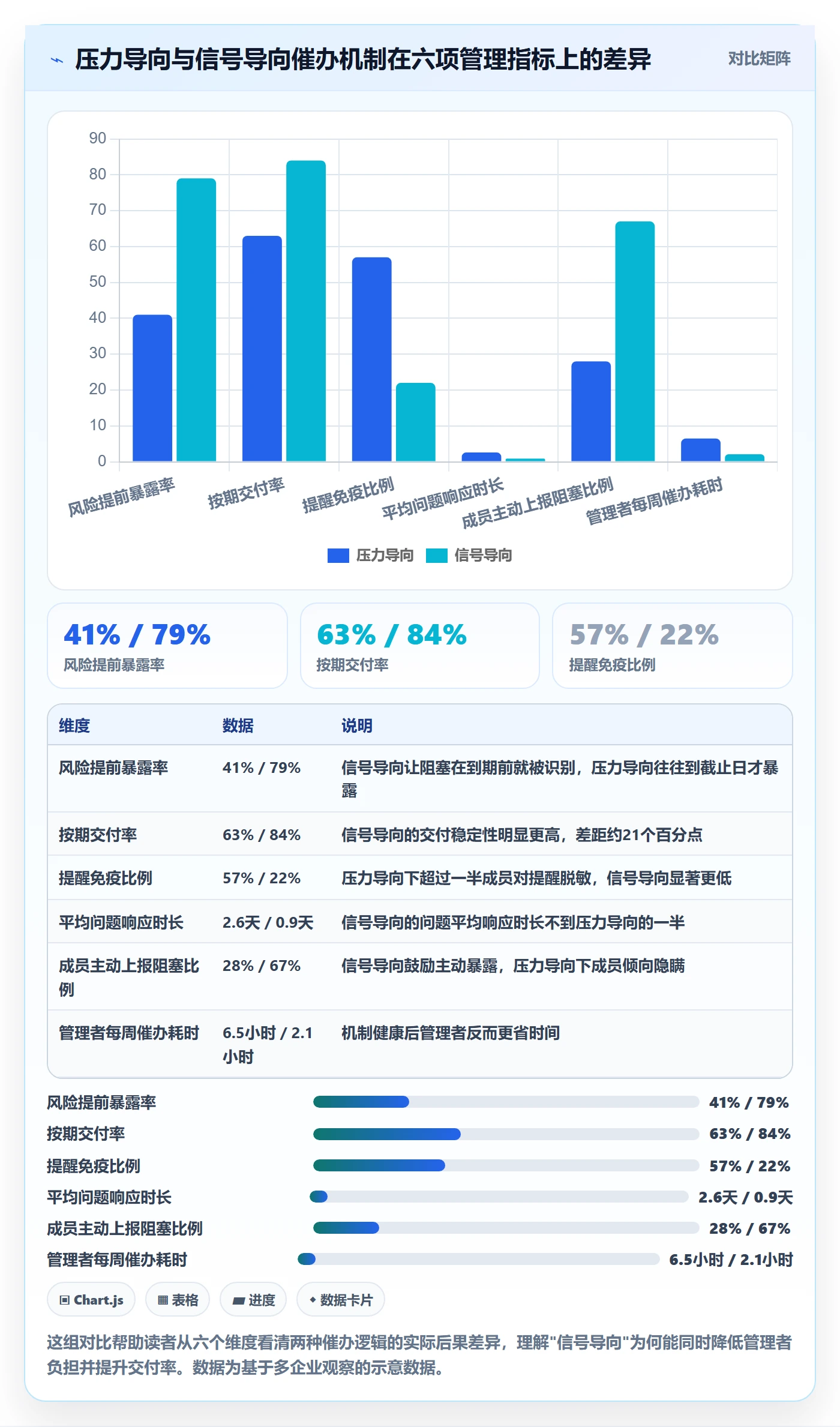 催办最佳实践：企业管理者任务提醒风险控制，常见问题
