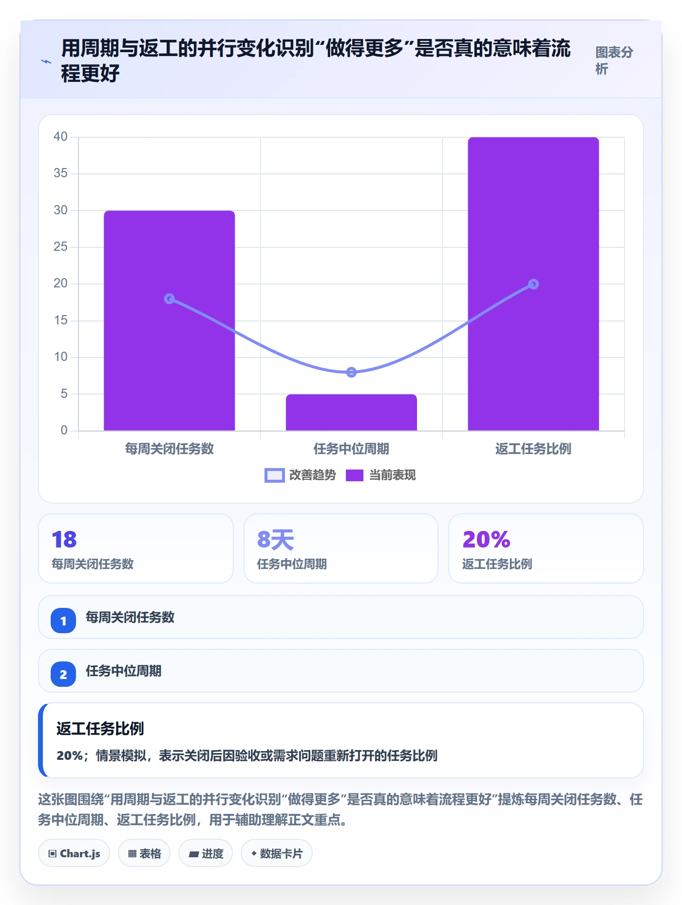 拖拽管理方法大全：产品经理看板流程优化落地清单