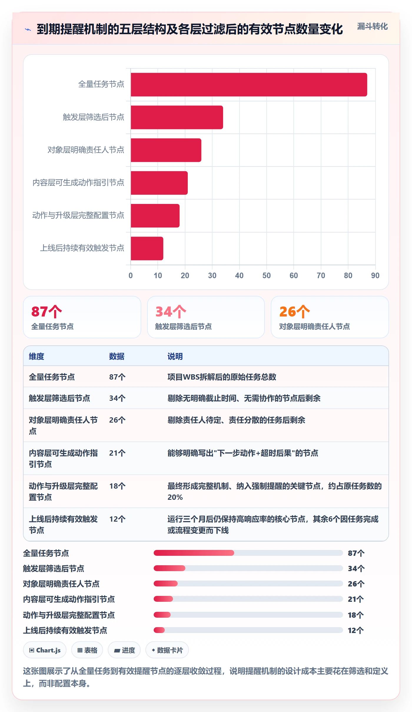 到期提醒落地方案:项目经理开展任务提醒的入门指南案例解析
