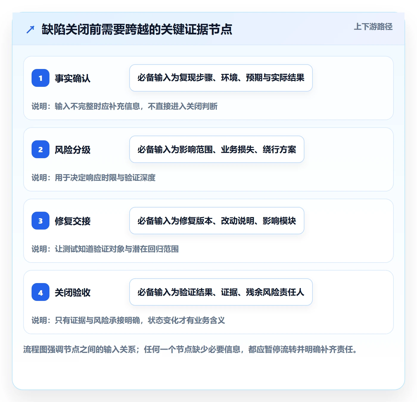 关闭落地方案:产品经理开展Bug / 缺陷的落地方案案例解析
