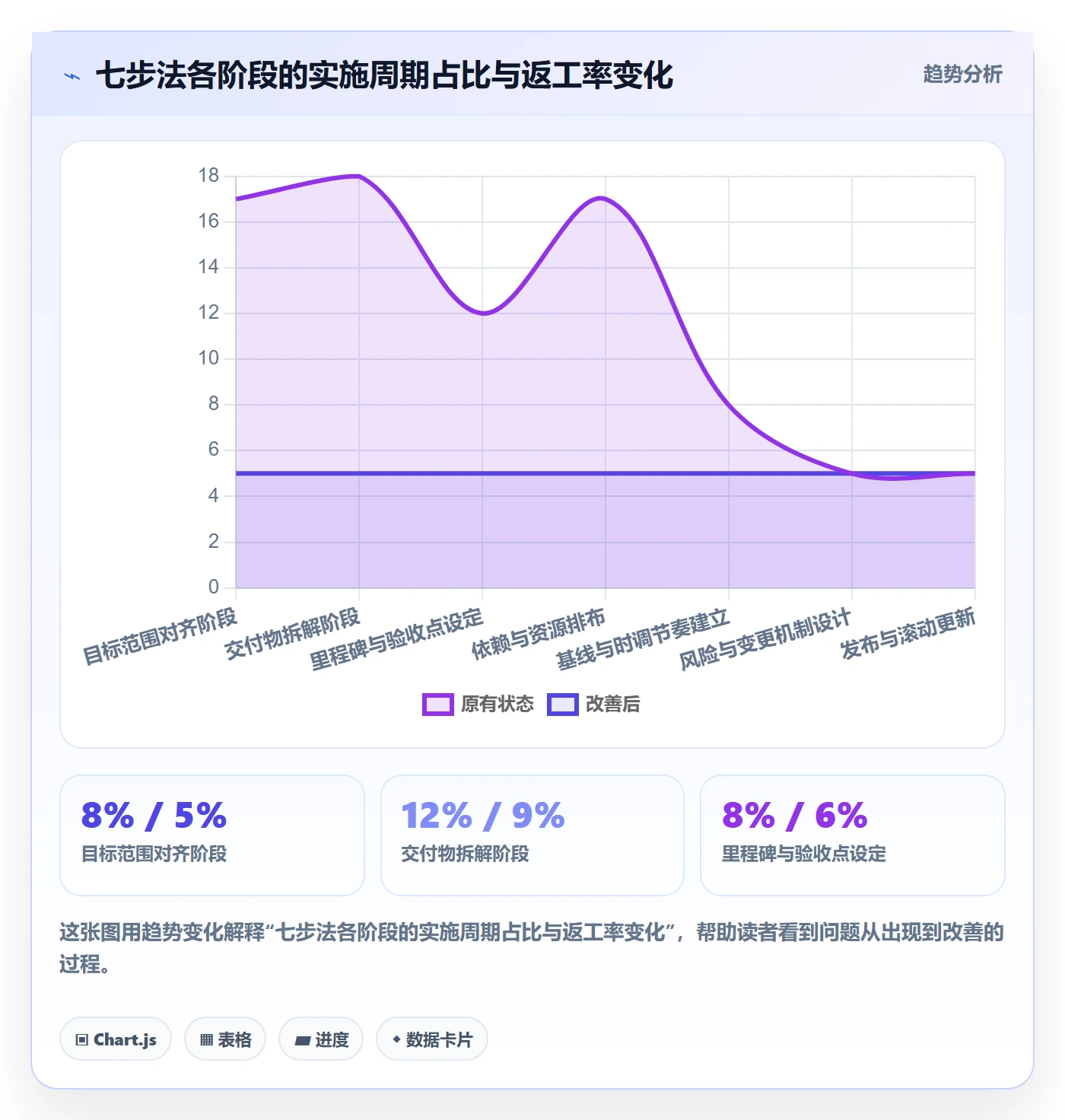 主计划怎么做?实施团队最佳实践:项目规划从0到1
